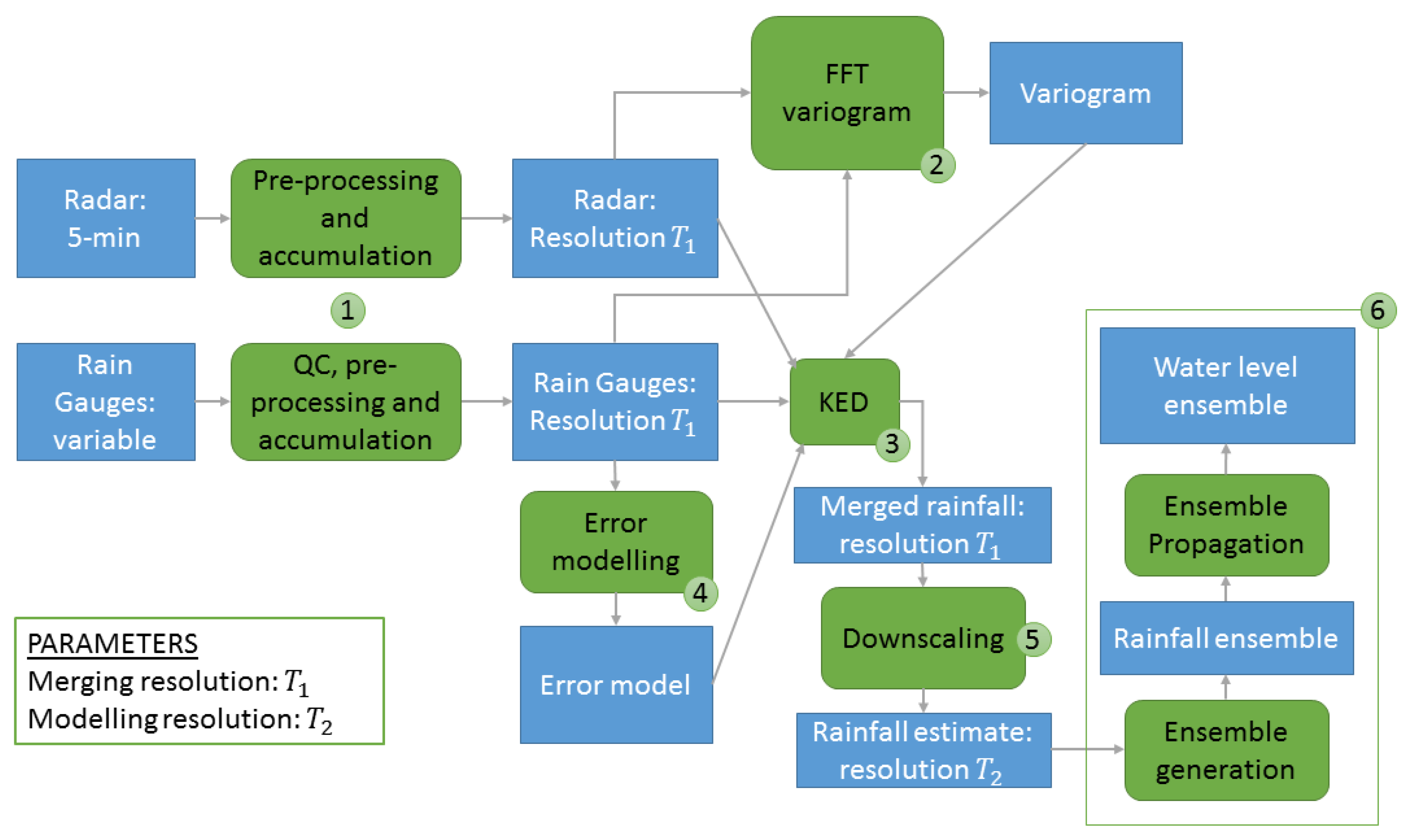 Water 09 00762 g004 550