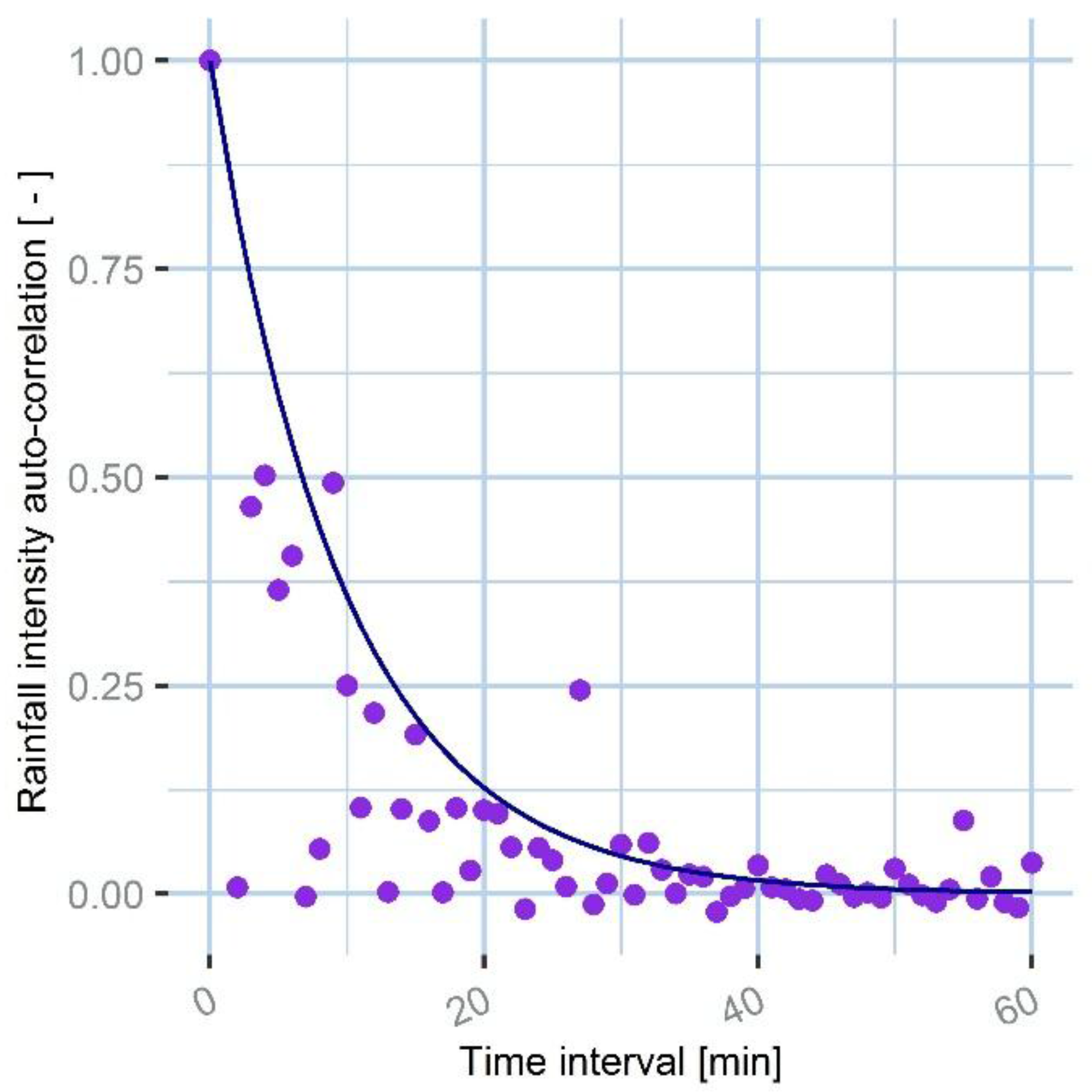 Water 09 00762 g005 550