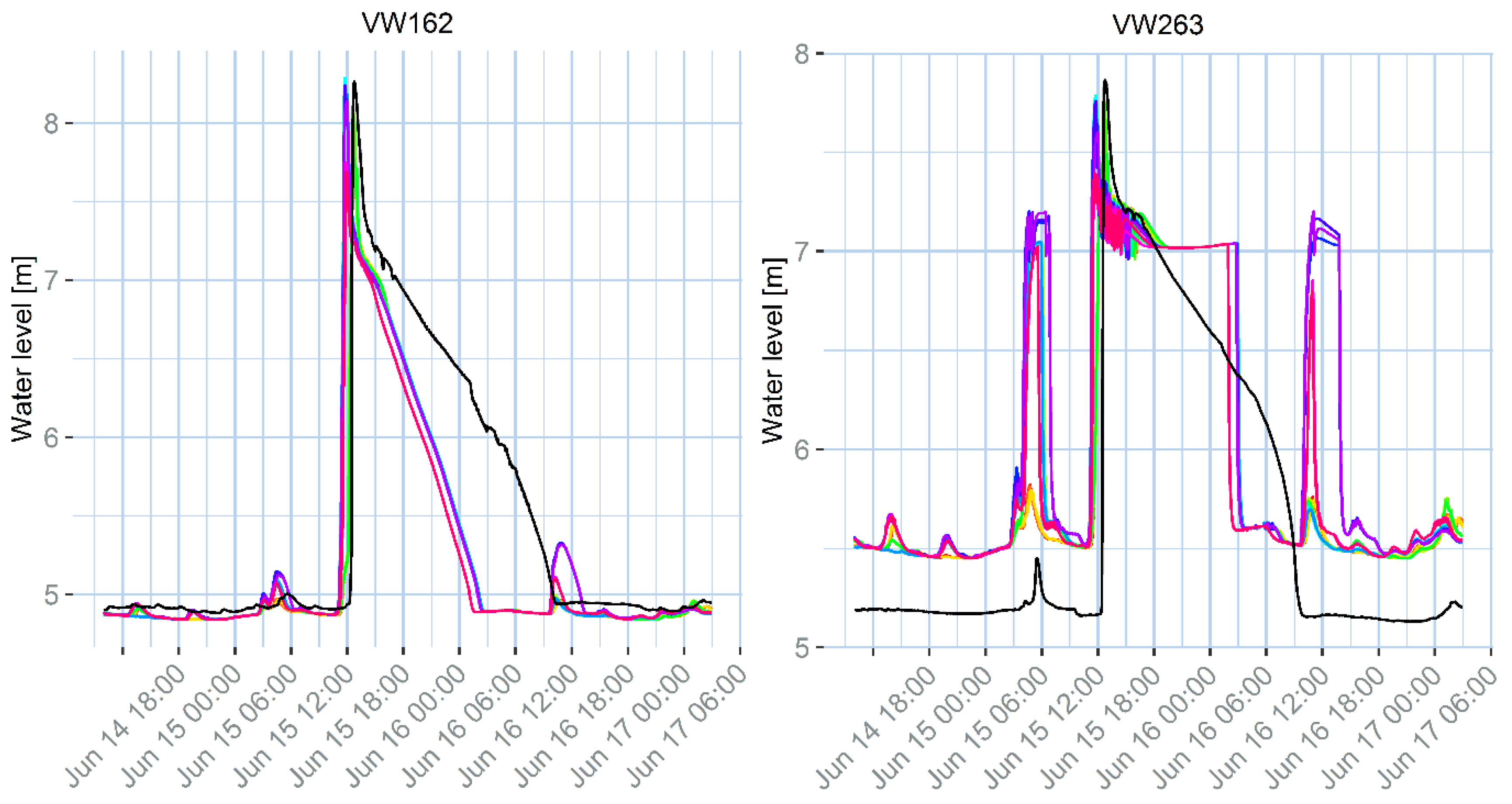 Water 09 00762 g007a 550