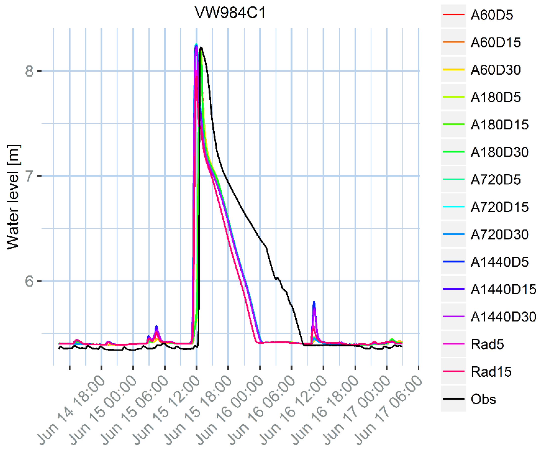 Water 09 00762 g007b 550