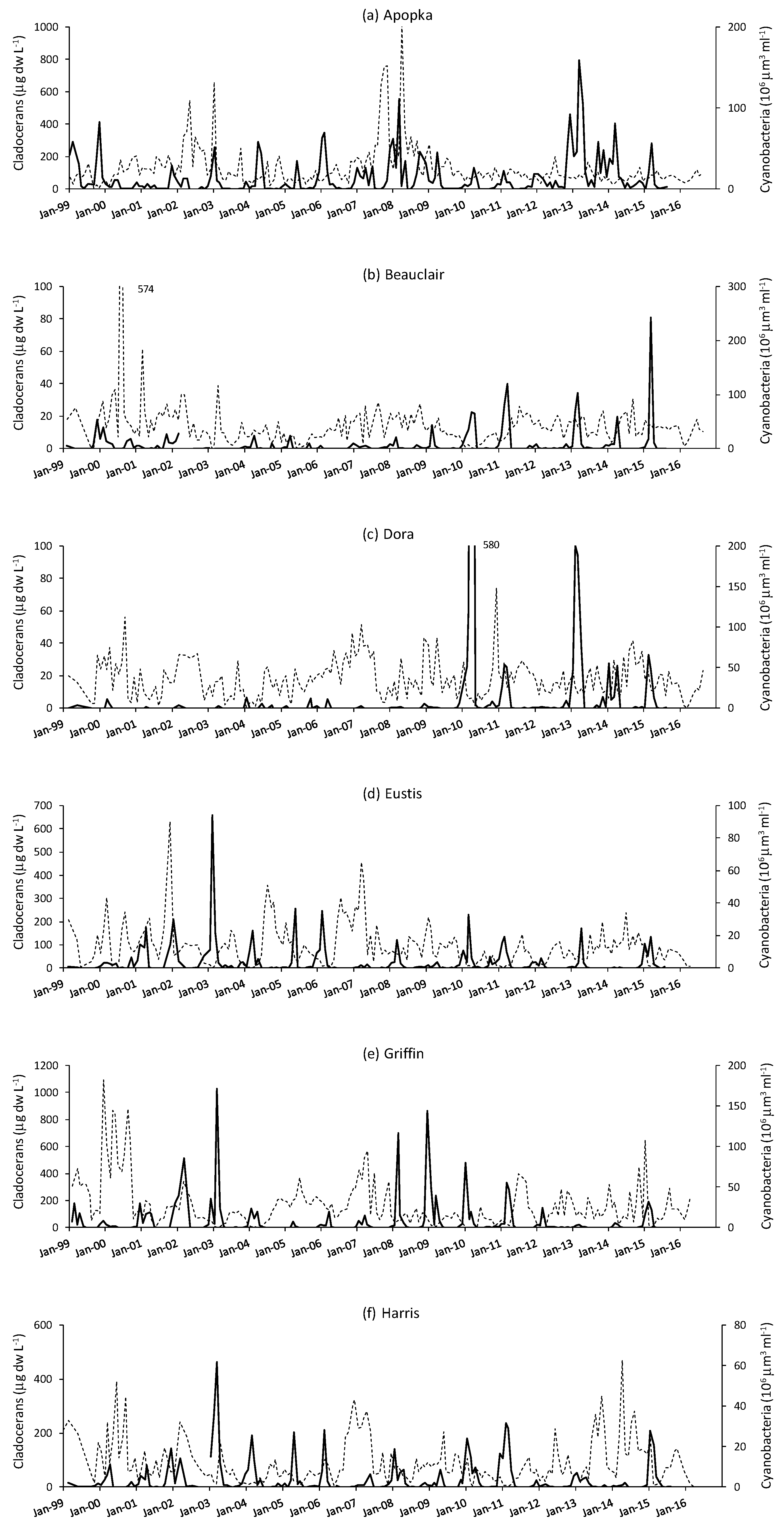 Water 09 00764 g005 Water 09 00764 g005