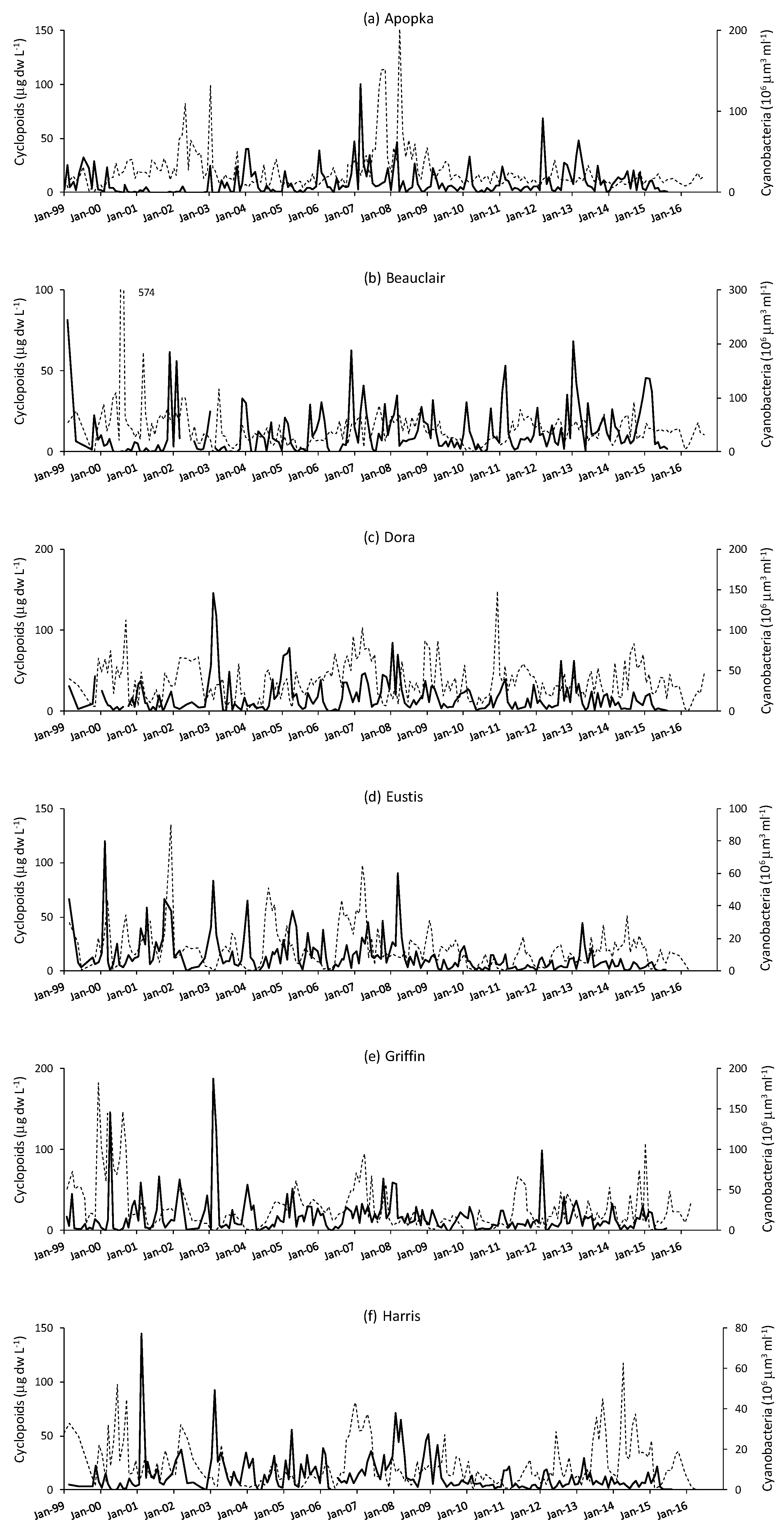 Water 09 00764 g007 Water 09 00764 g007