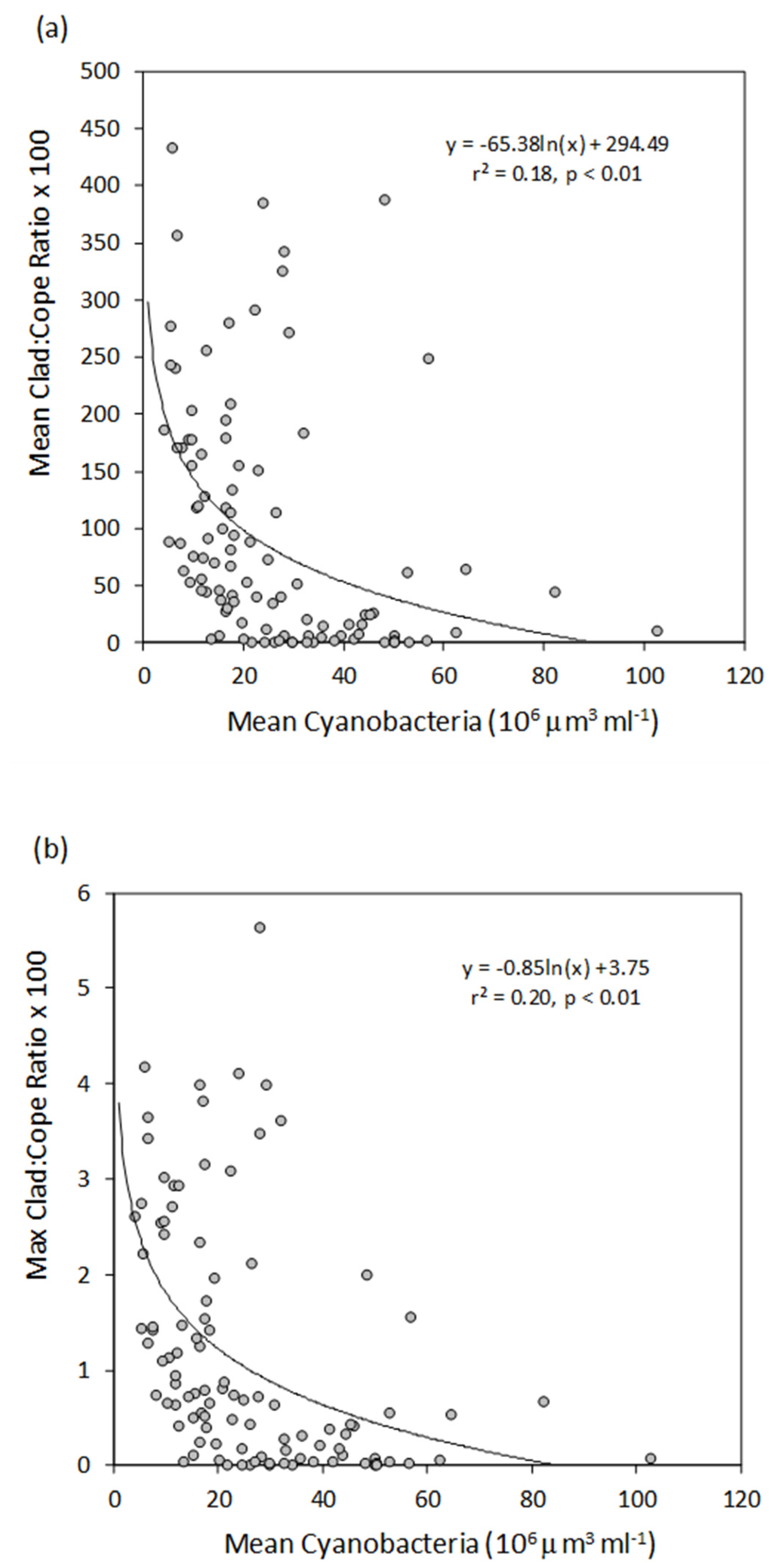 Water 09 00764 g009 Water 09 00764 g009