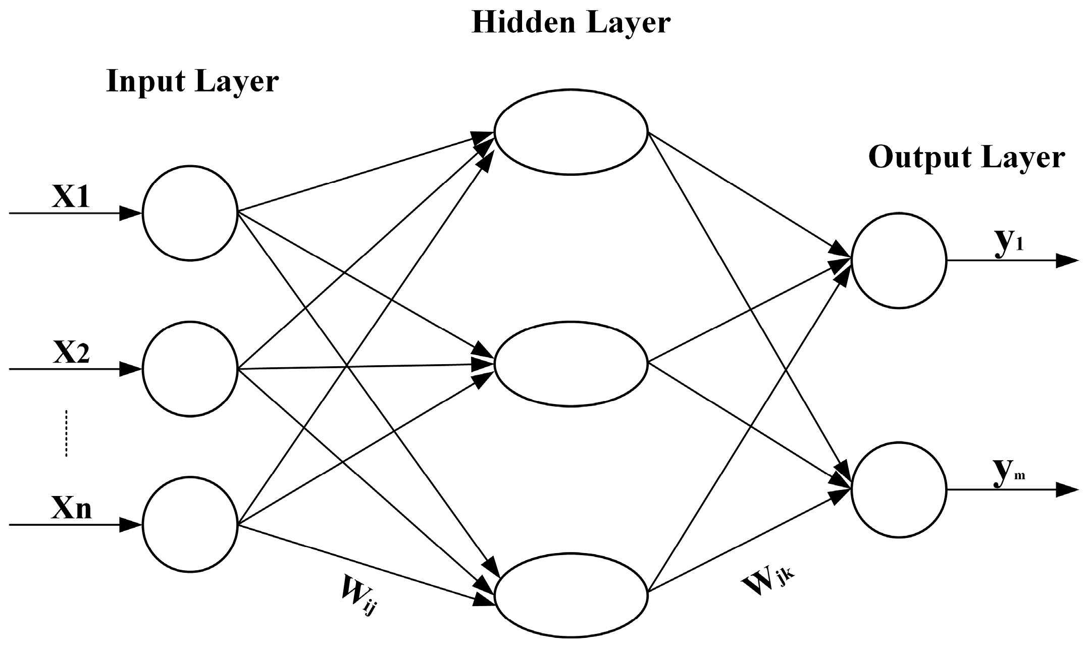 Water 09 00766 g002 550