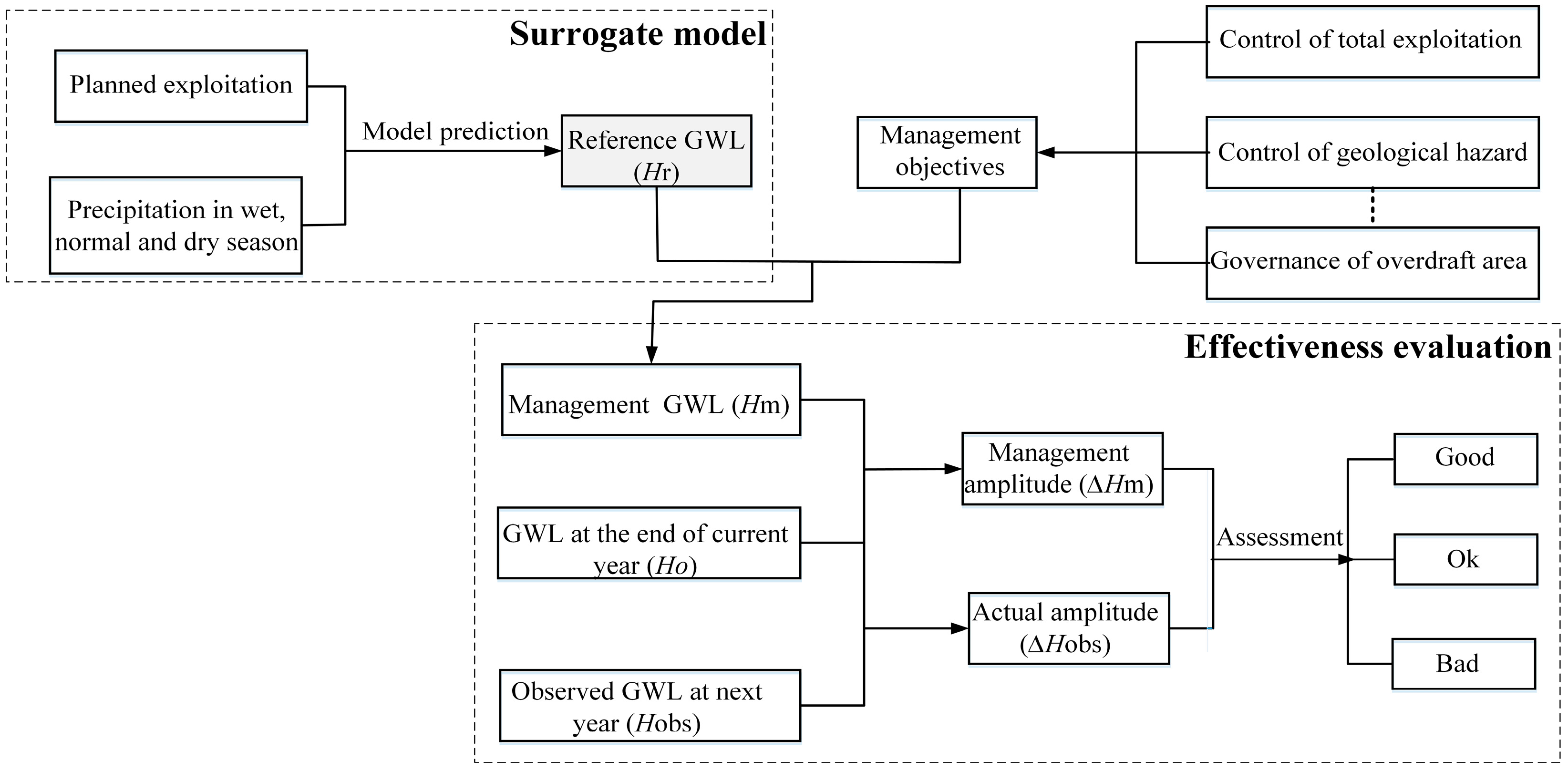 Water 09 00766 g003 550