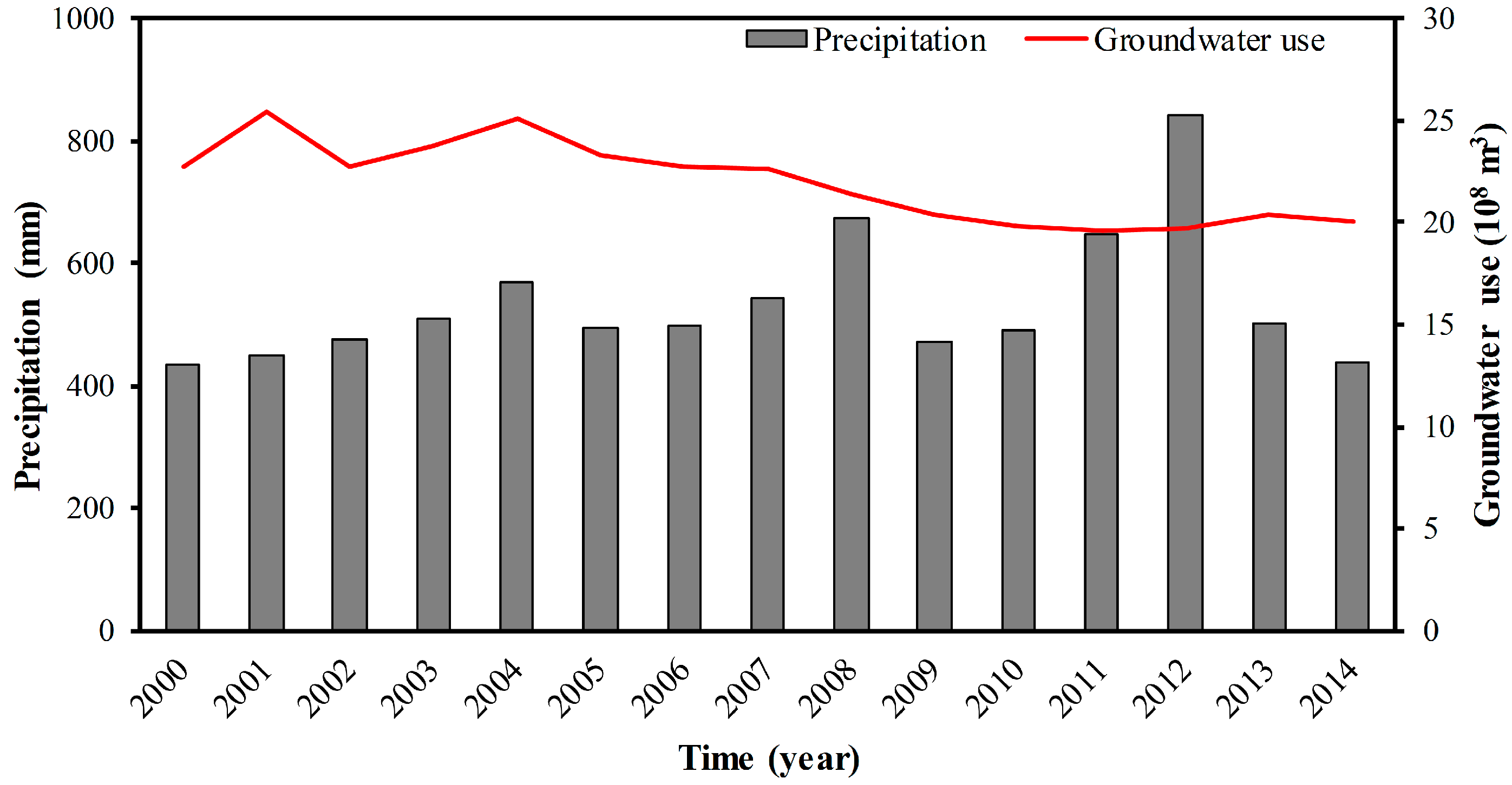 Water 09 00766 g005 550