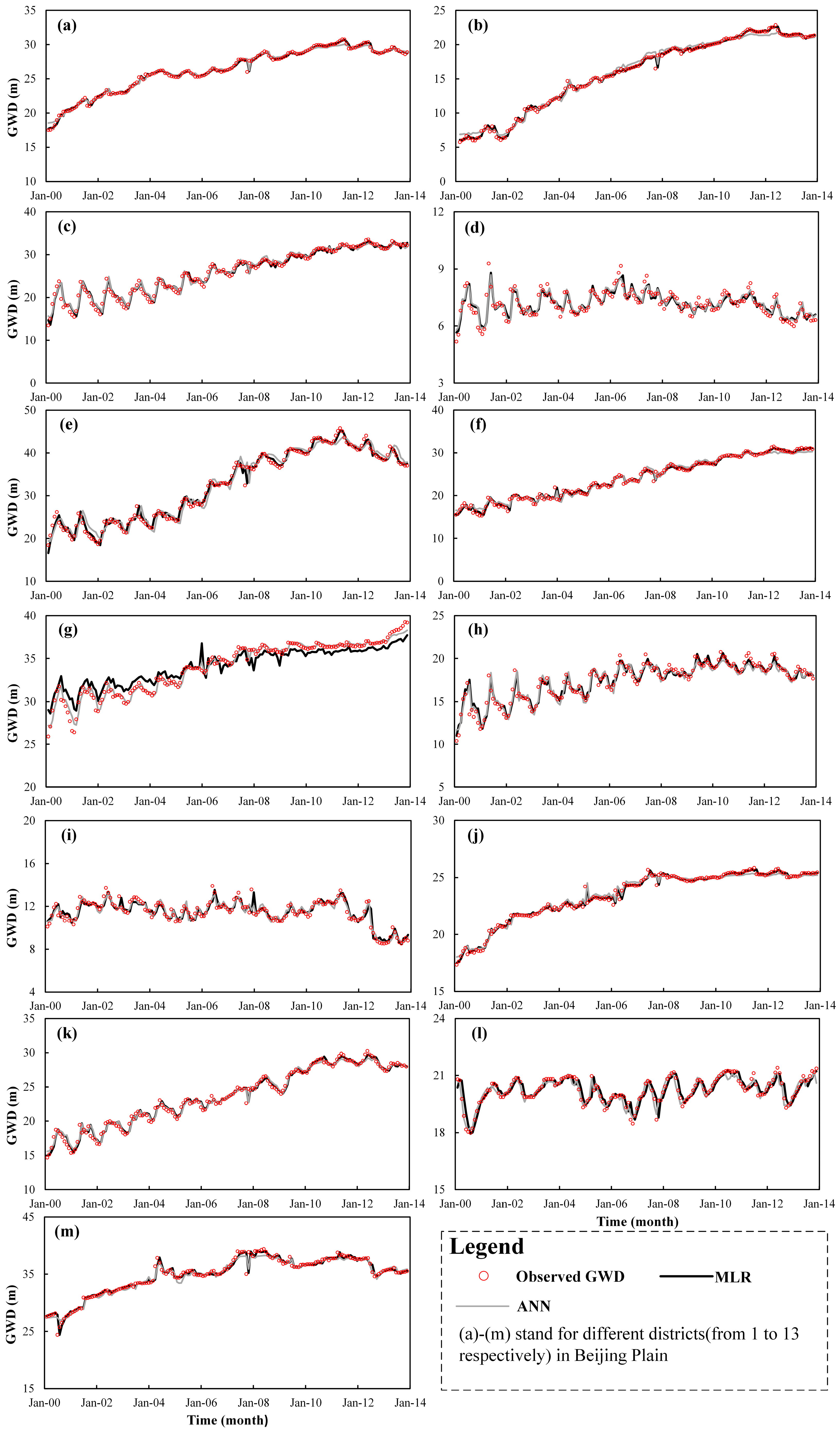 Water 09 00766 g007 550