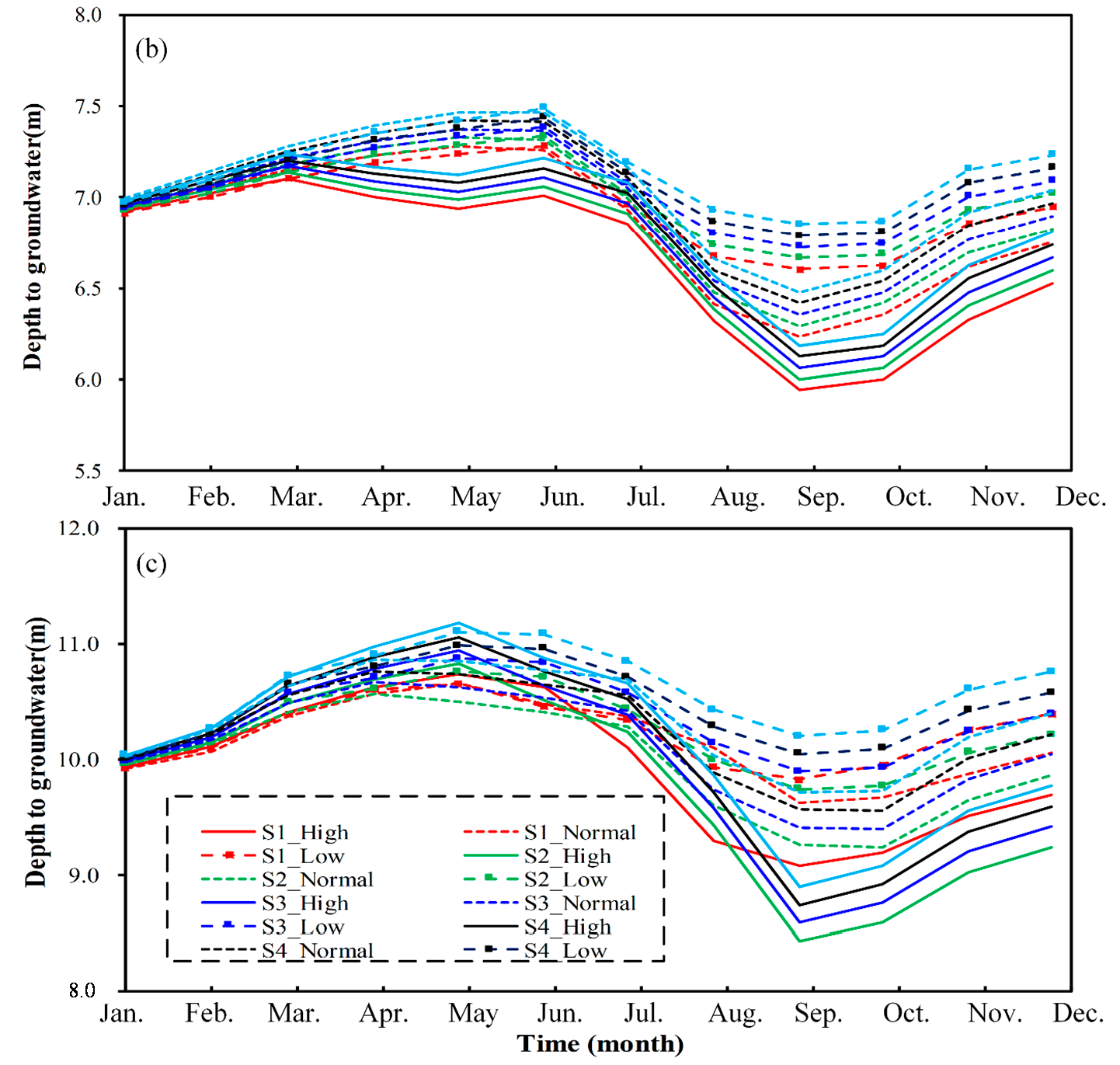 Water 09 00766 g009b 550