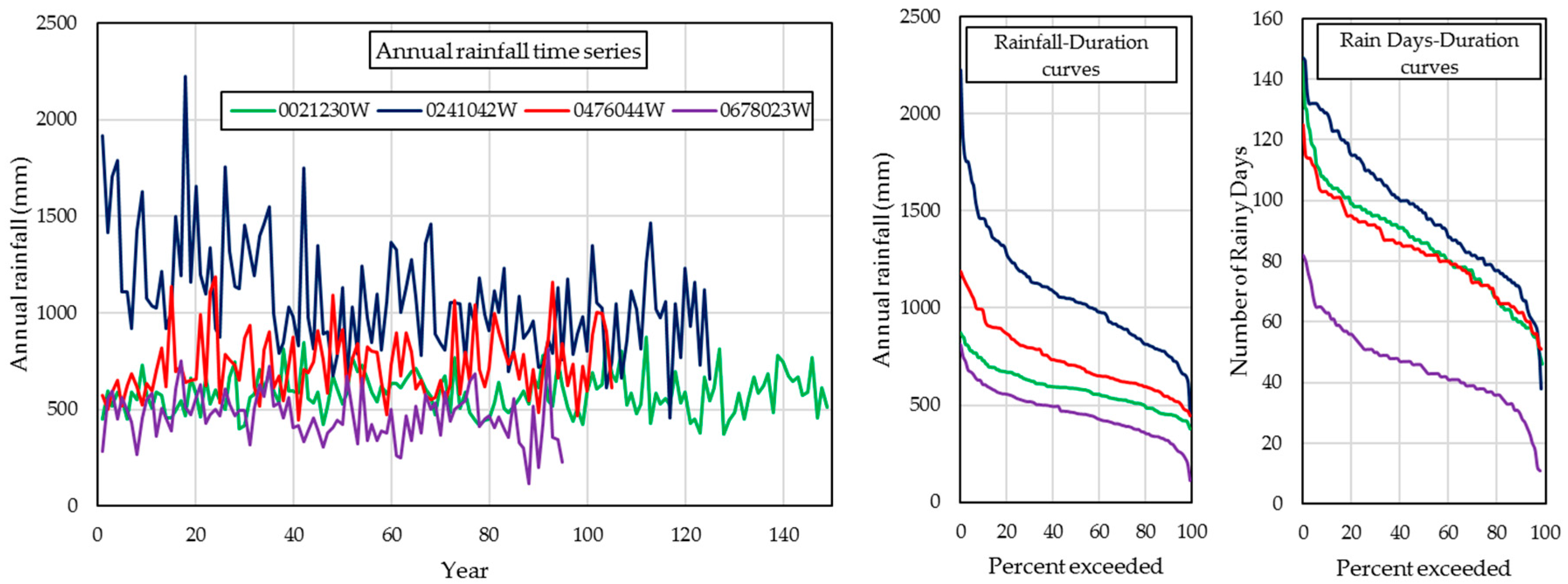 Water 09 00771 g002 Water 09 00771 g002