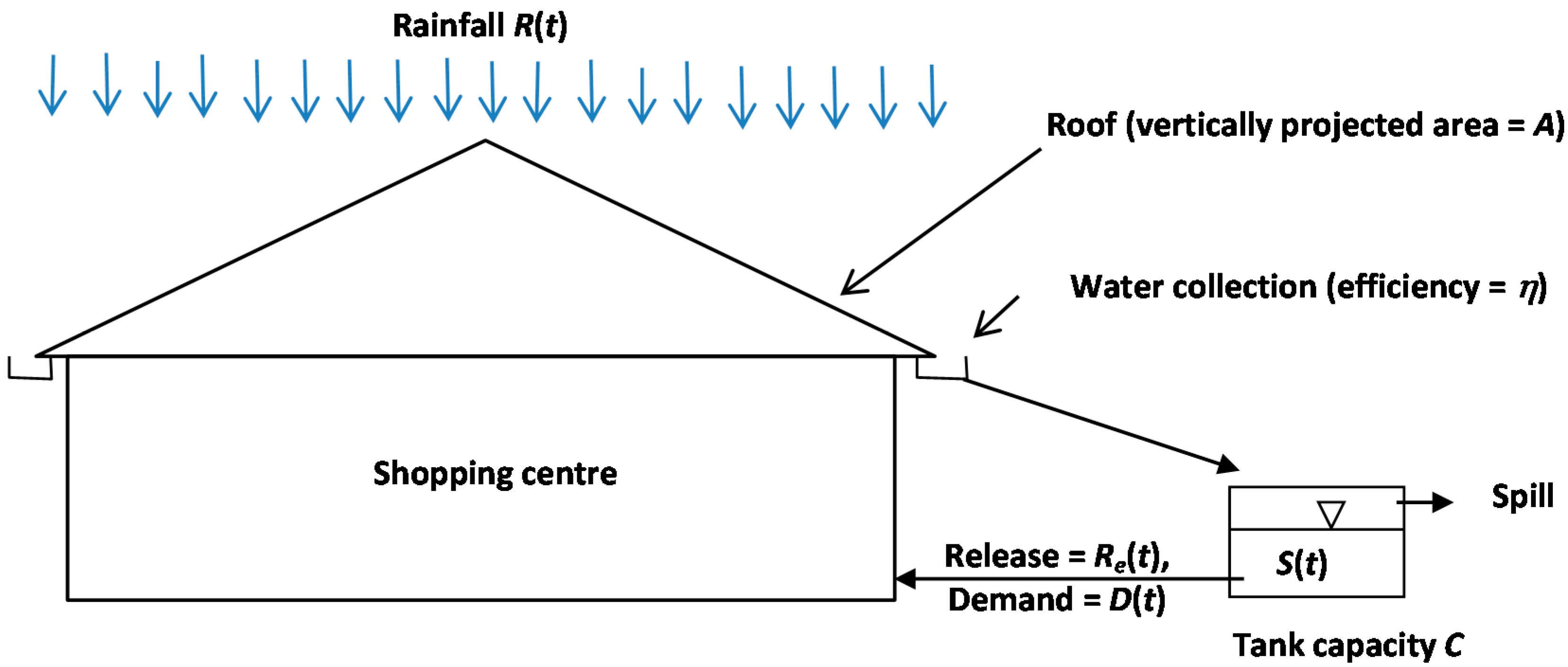 Water 09 00771 g003 Water 09 00771 g003
