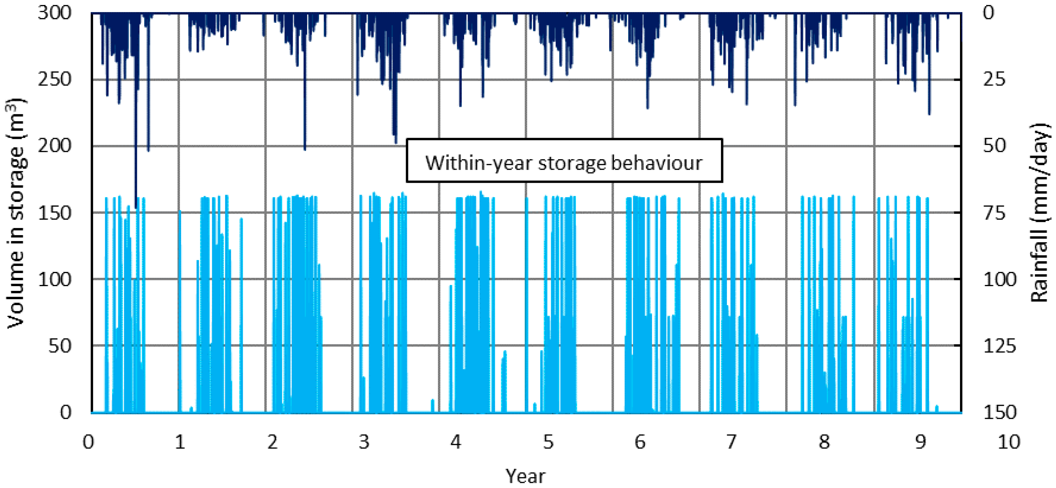 Water 09 00771 g004 Water 09 00771 g004