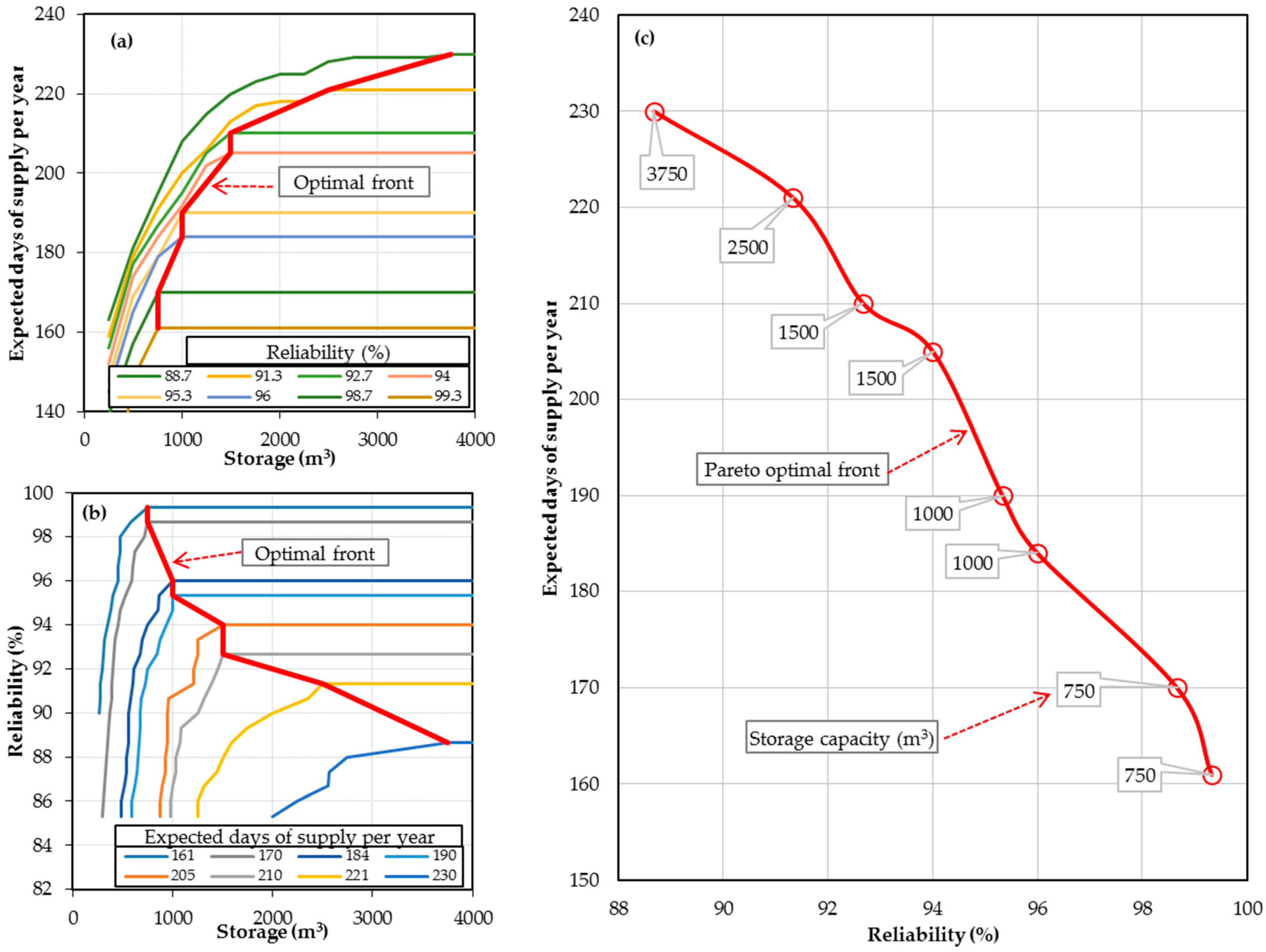 Water 09 00771 g005 Water 09 00771 g005