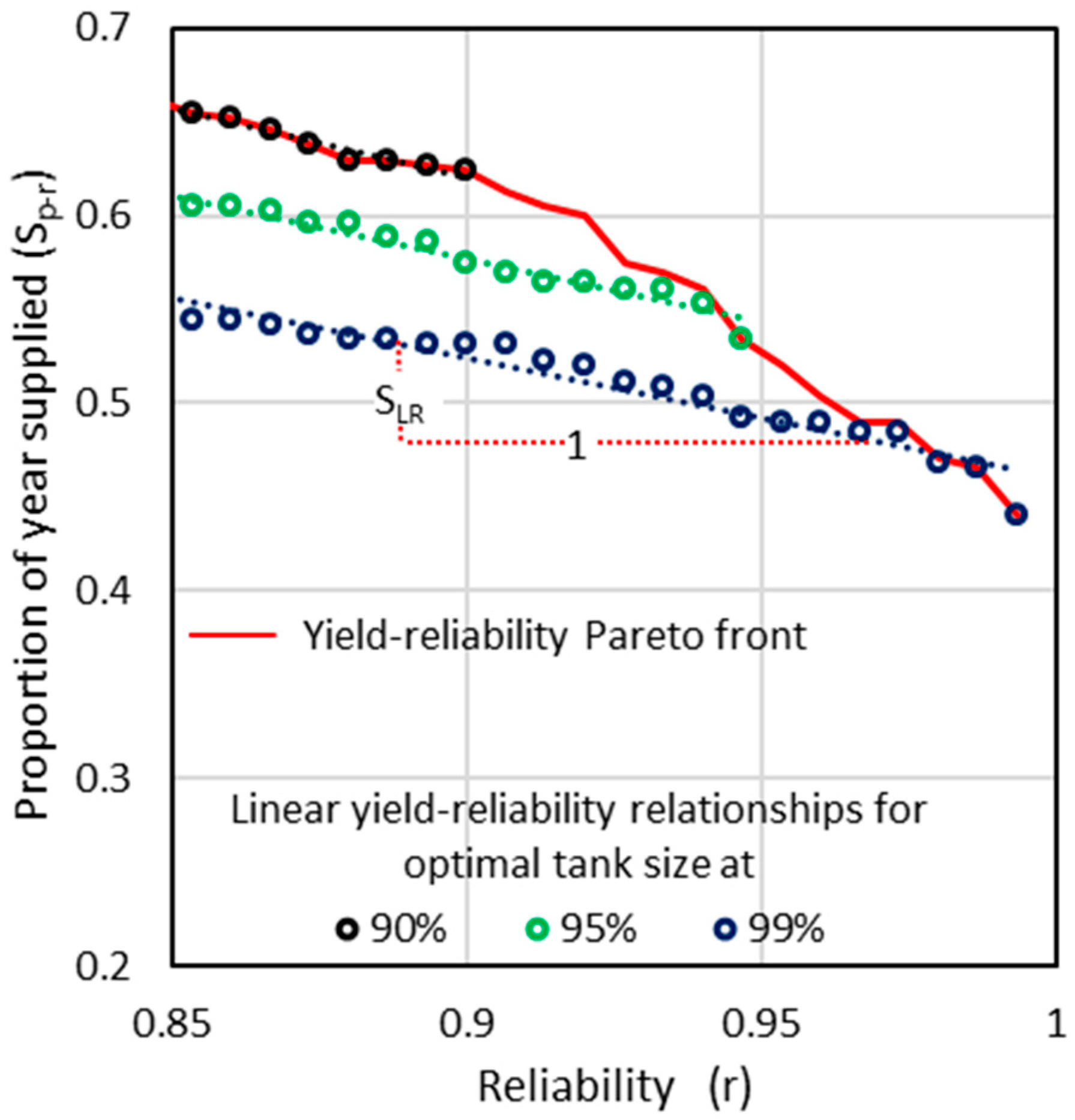 Water 09 00771 g006 Water 09 00771 g006