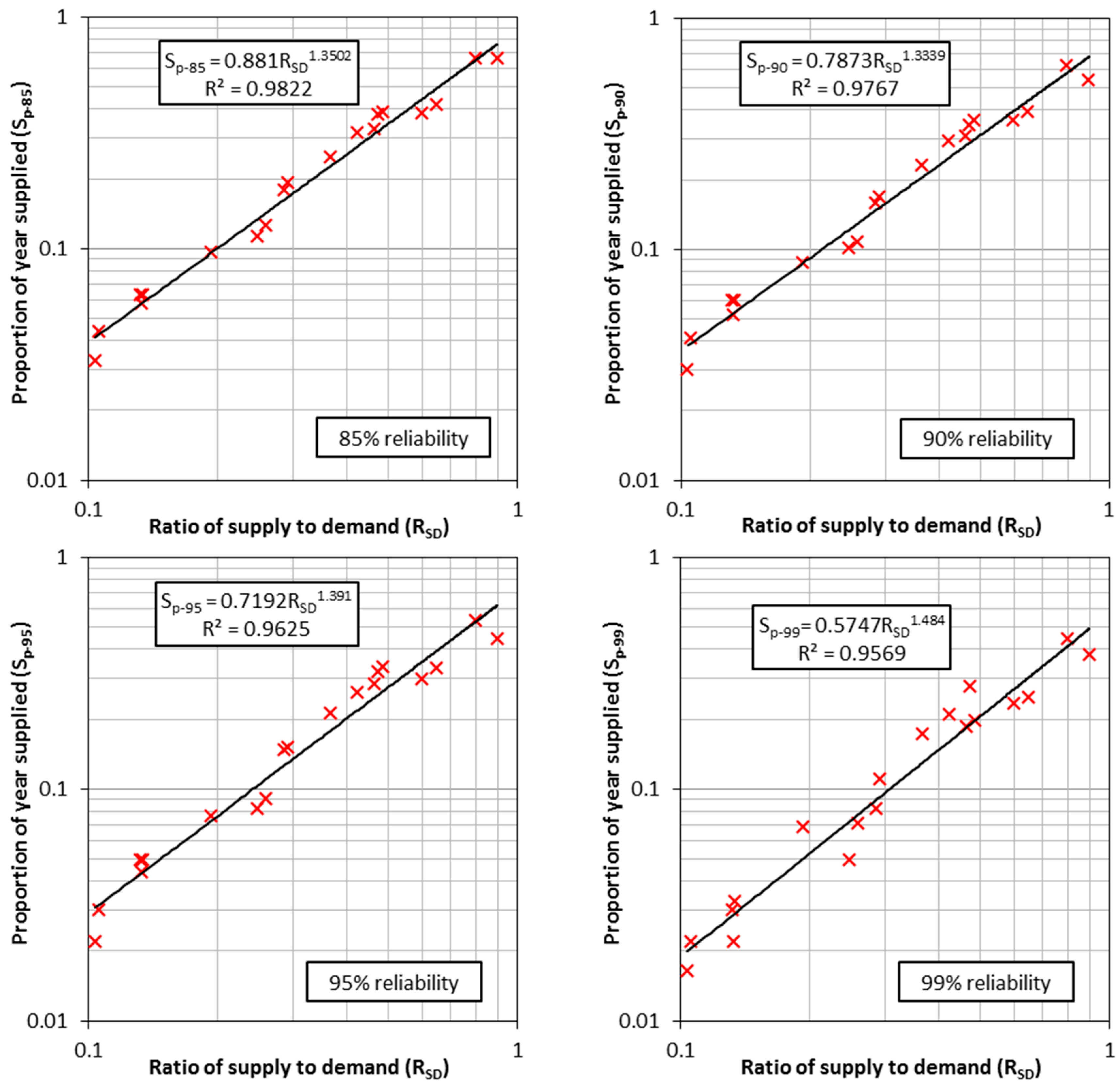 Water 09 00771 g007 Water 09 00771 g007