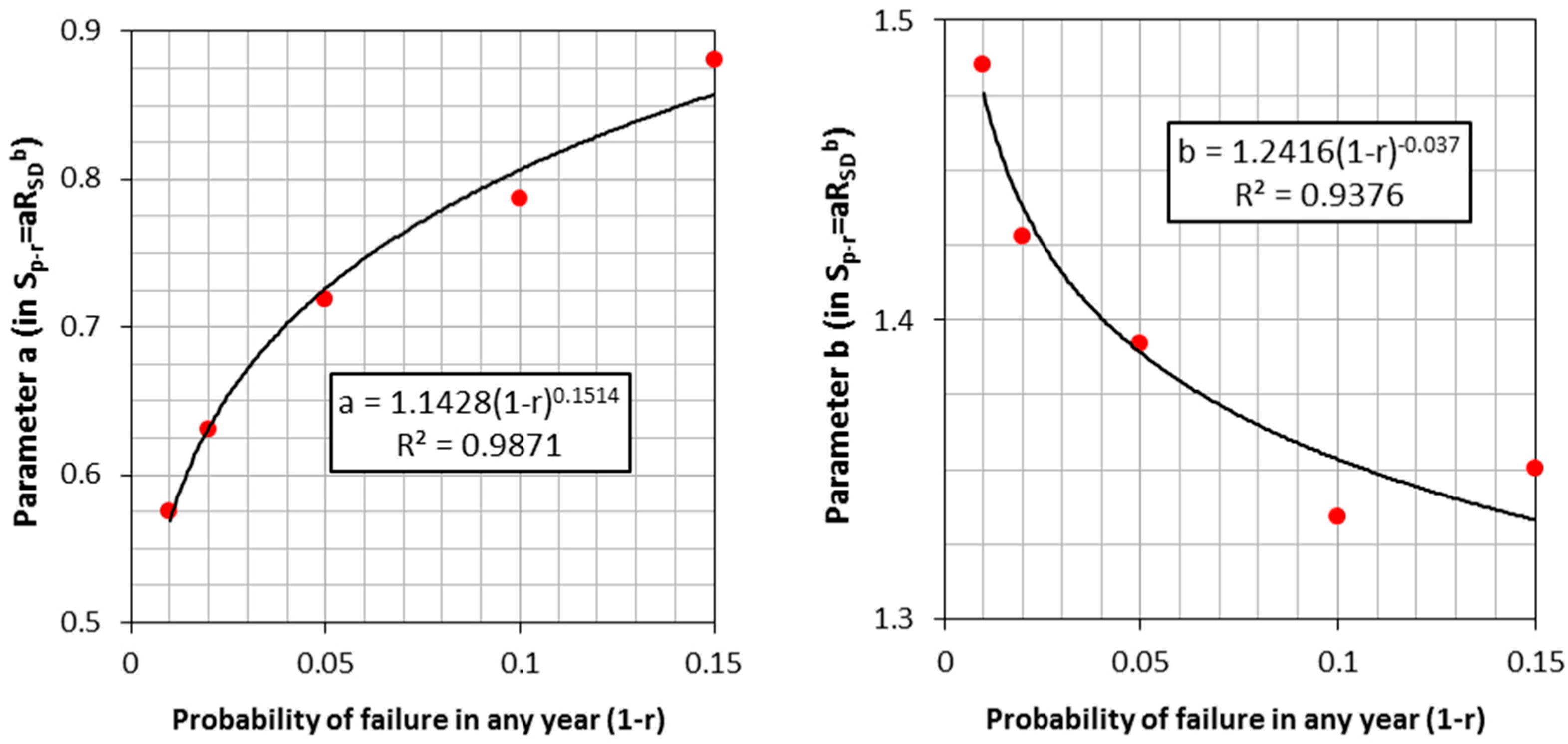 Water 09 00771 g008 Water 09 00771 g008