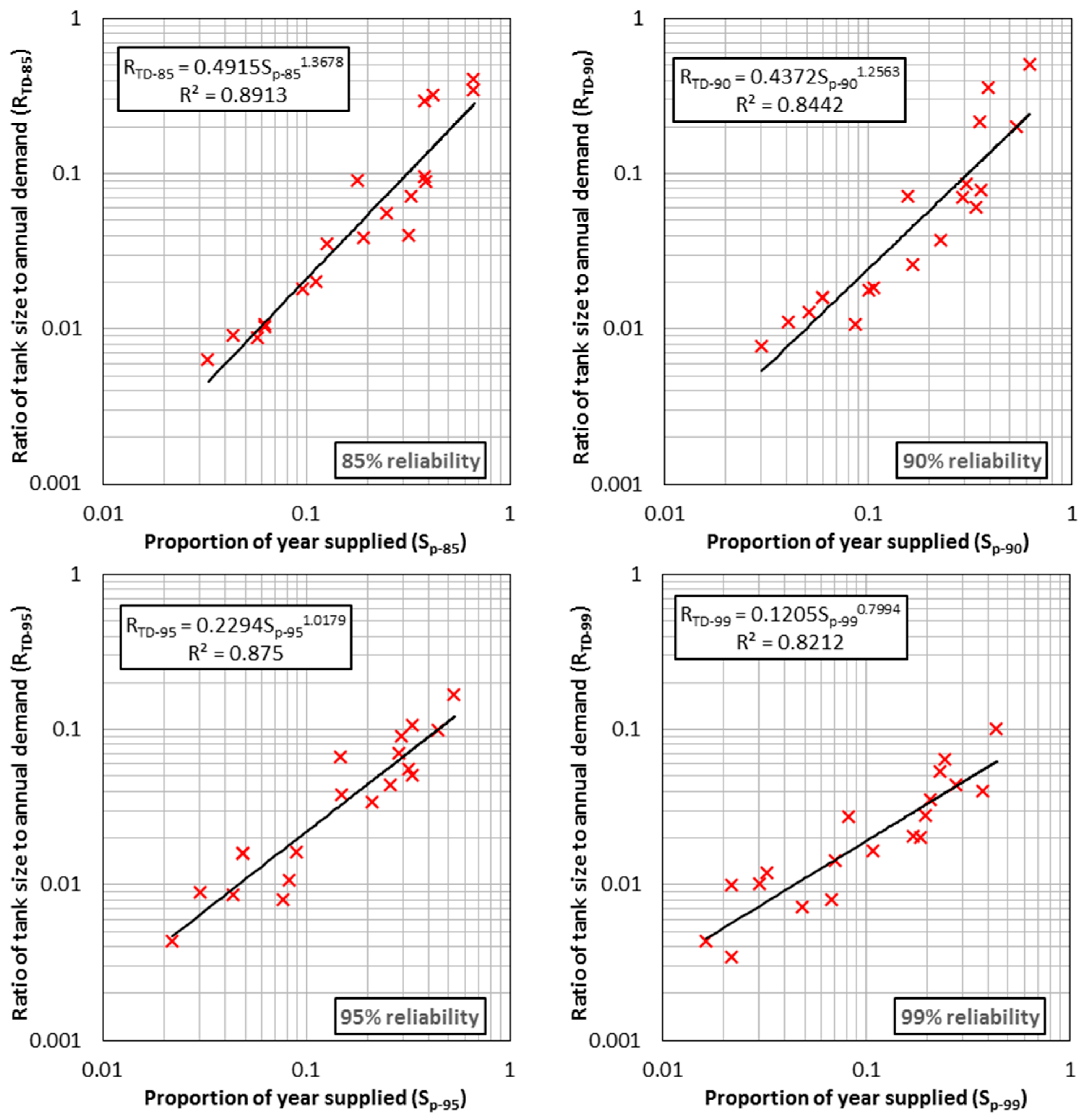 Water 09 00771 g009 Water 09 00771 g009