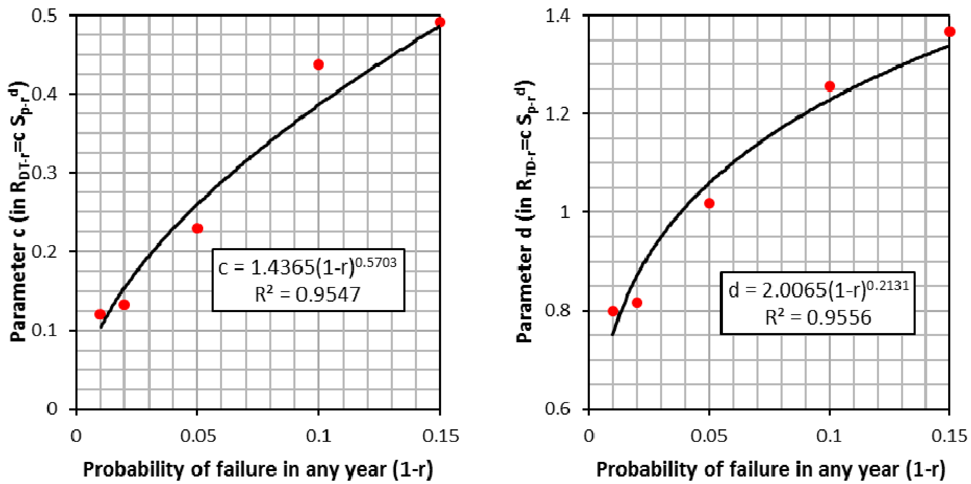 Water 09 00771 g010 Water 09 00771 g010