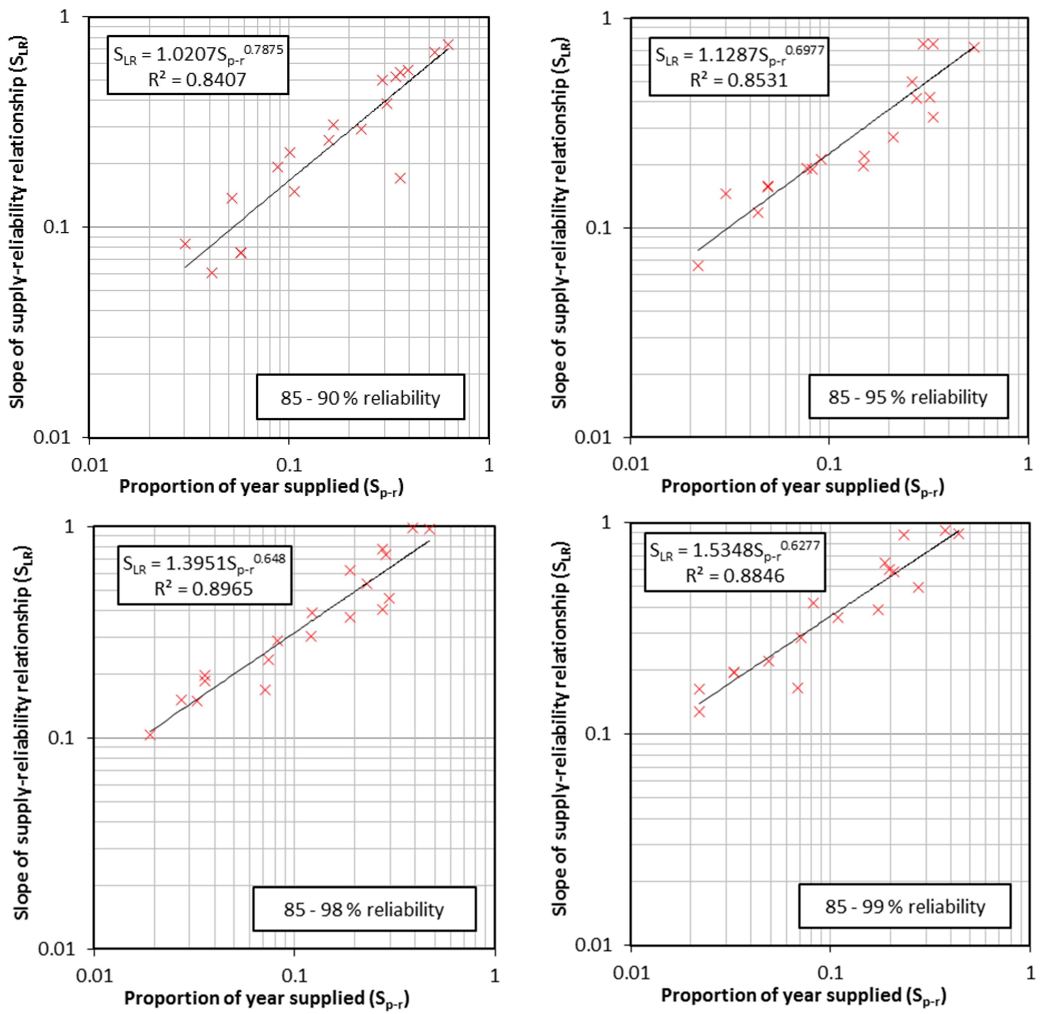 Water 09 00771 g012 Water 09 00771 g012