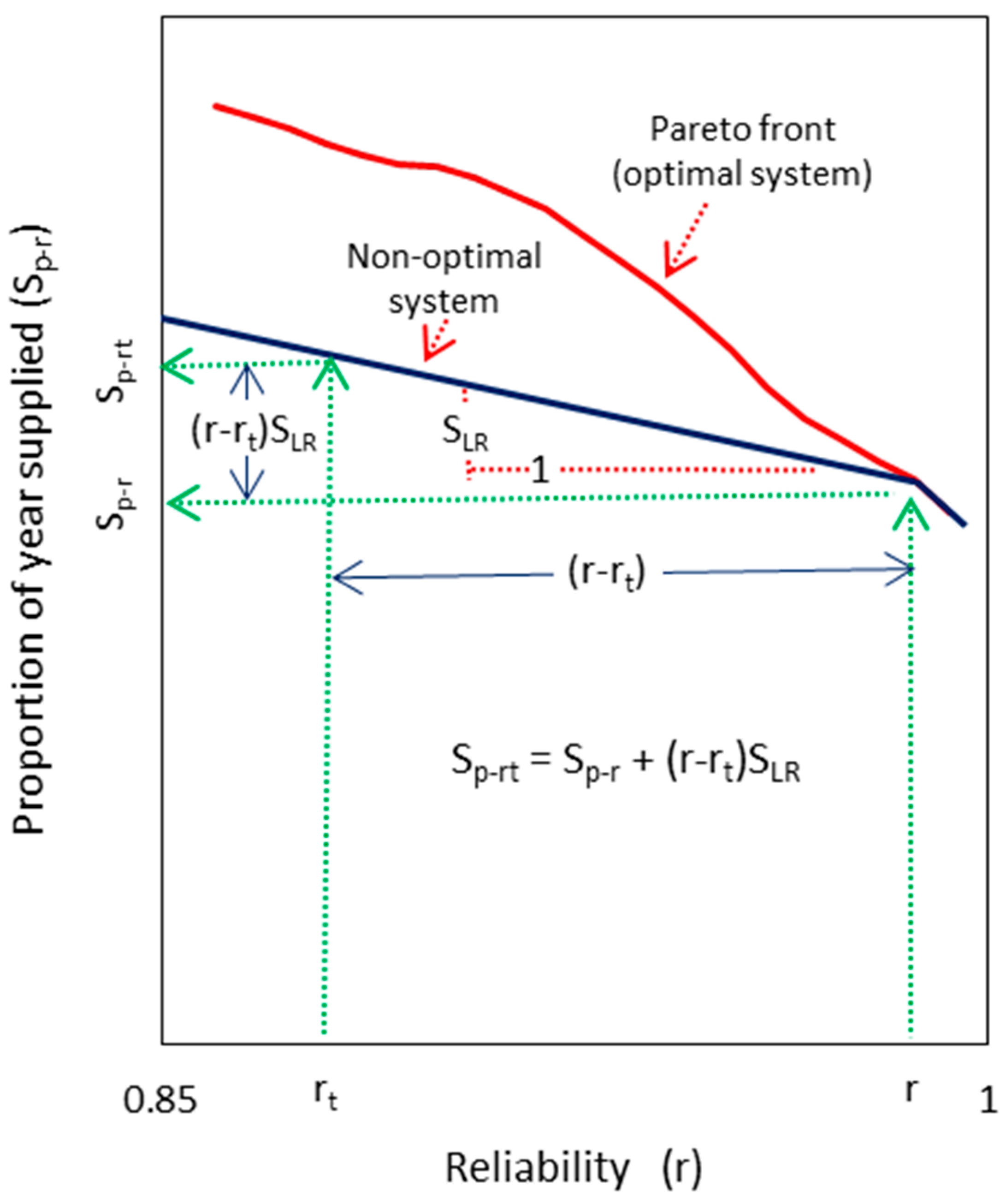 Water 09 00771 g014 Water 09 00771 g014