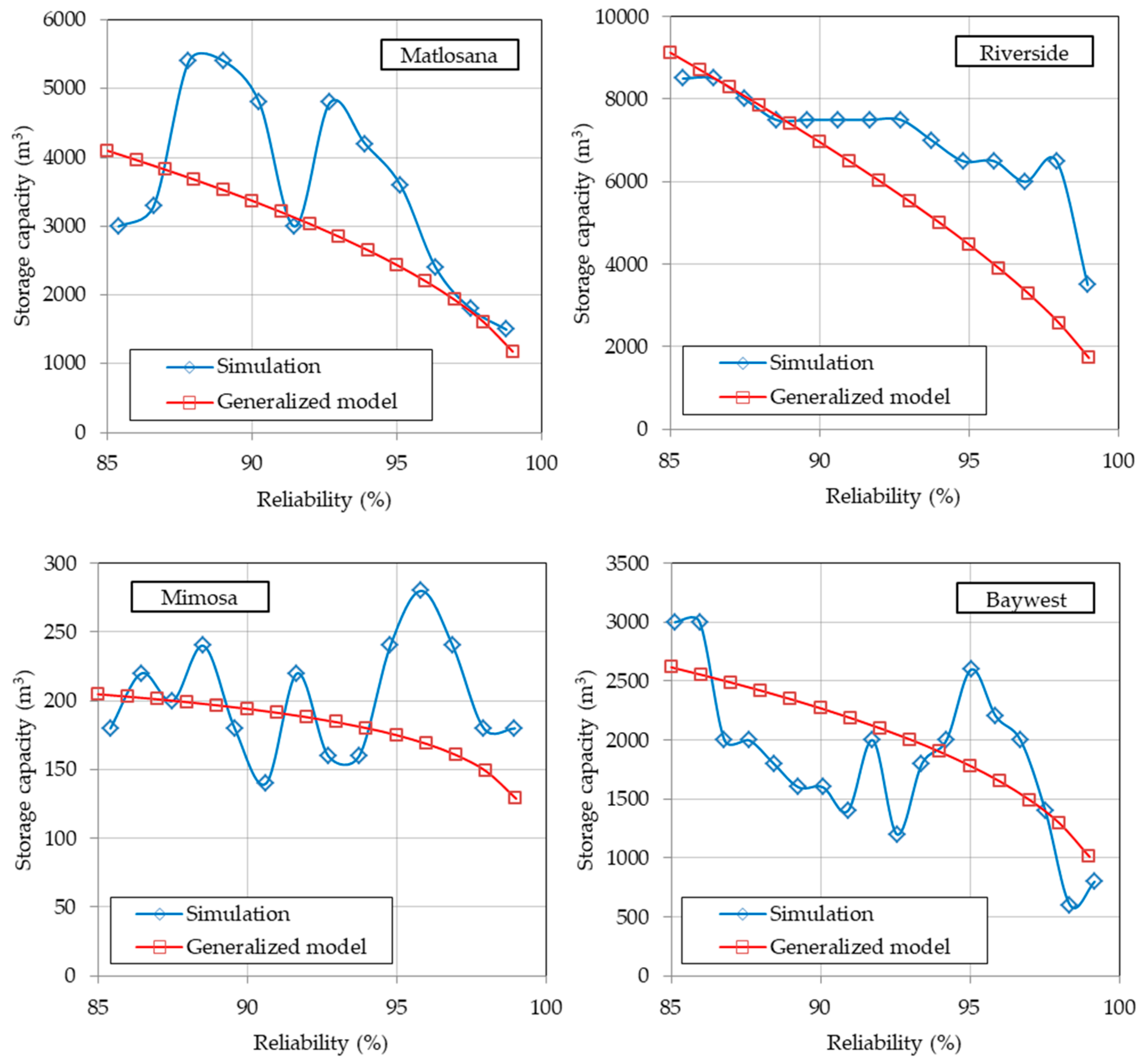 Water 09 00771 g015 Water 09 00771 g015