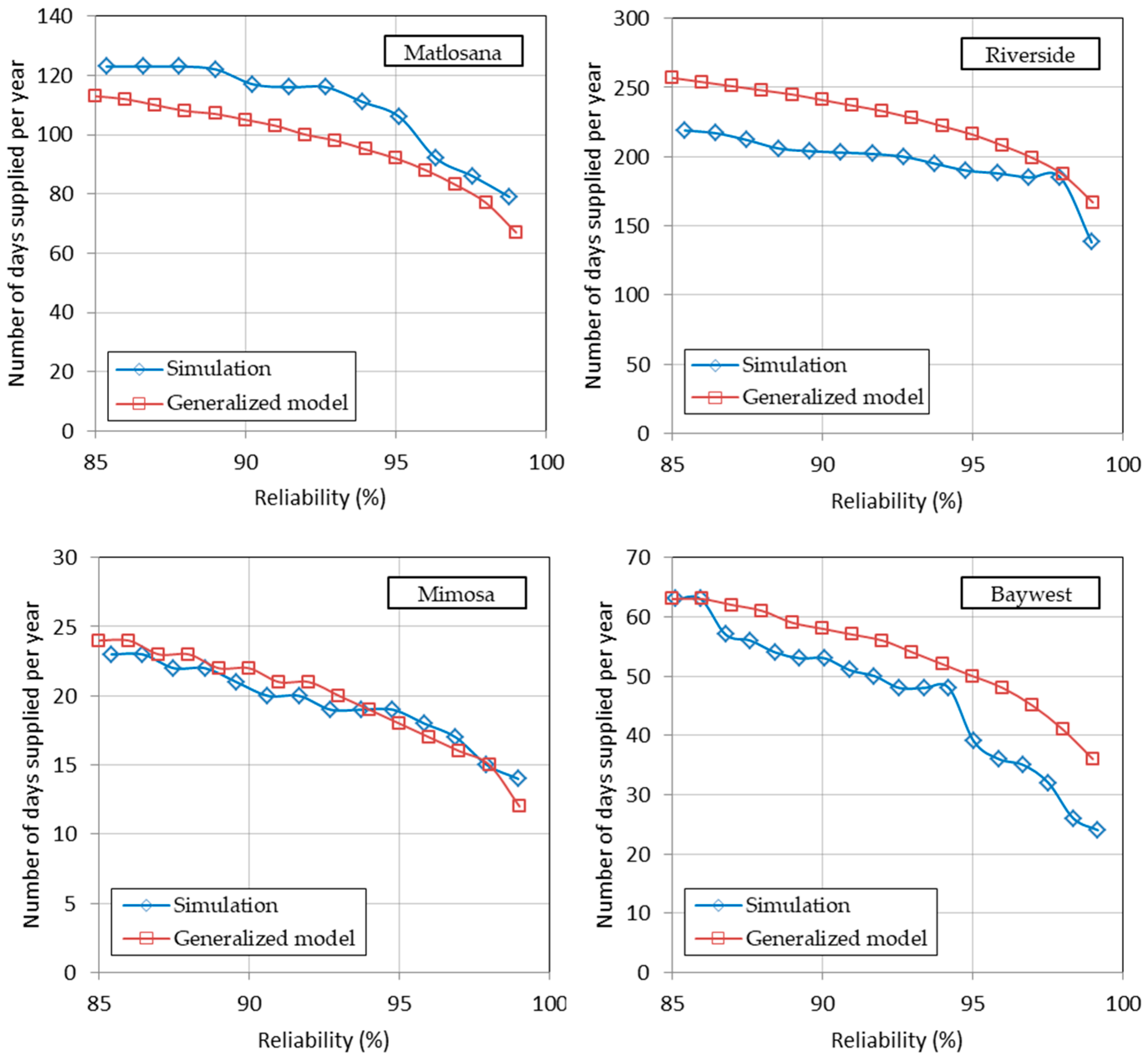 Water 09 00771 g016 Water 09 00771 g016