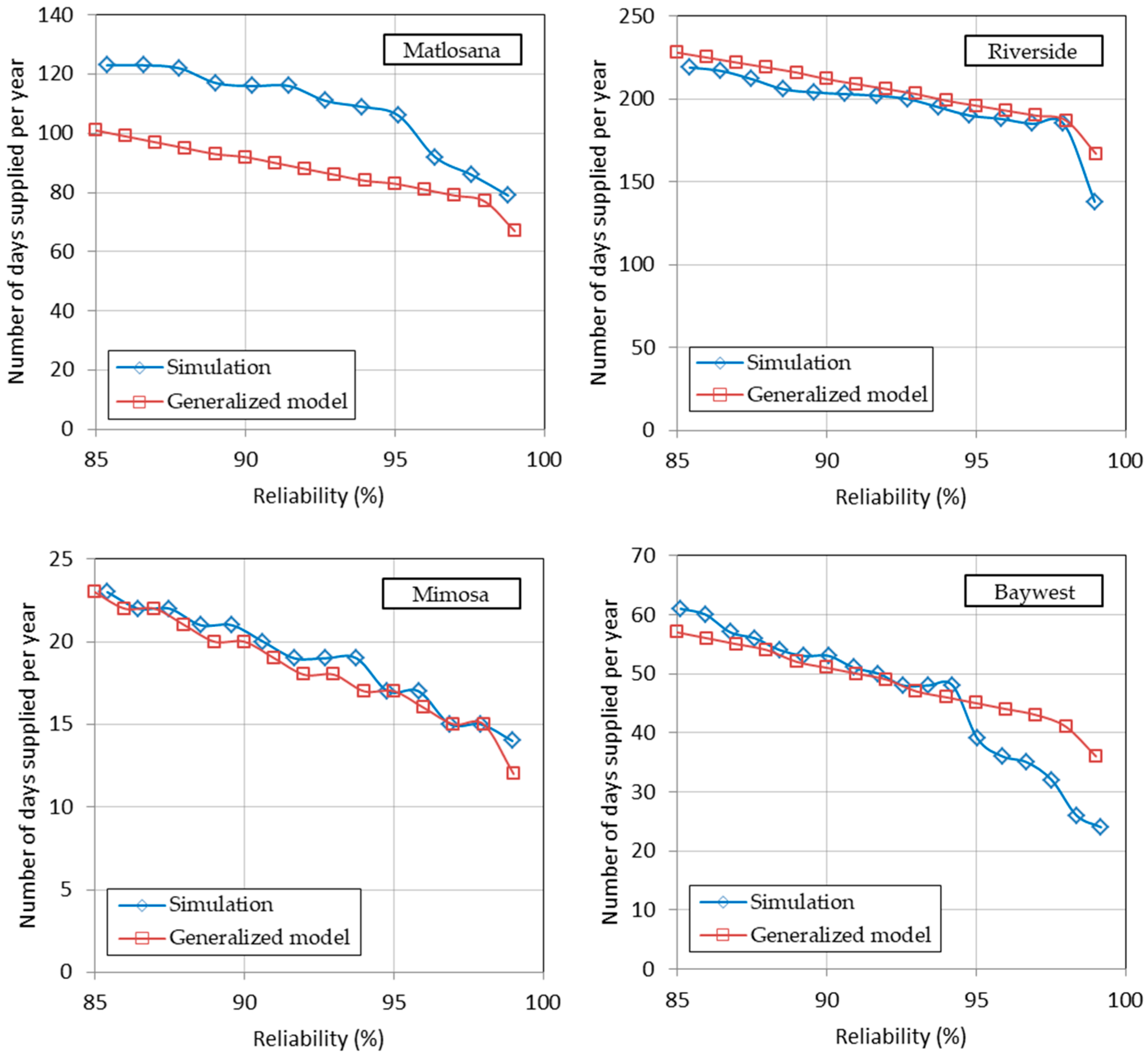 Water 09 00771 g017 Water 09 00771 g017
