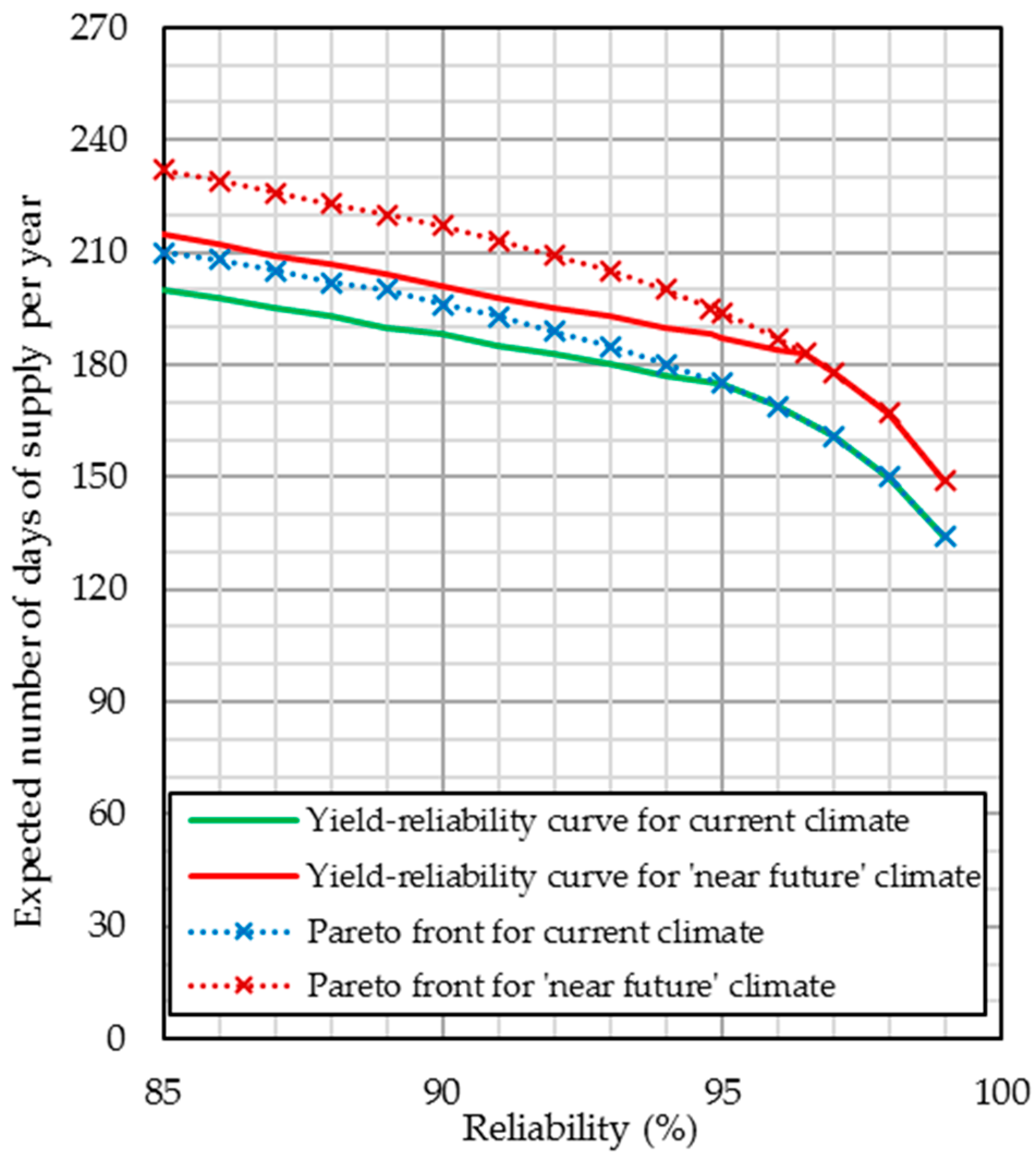 Water 09 00771 g018 Water 09 00771 g018