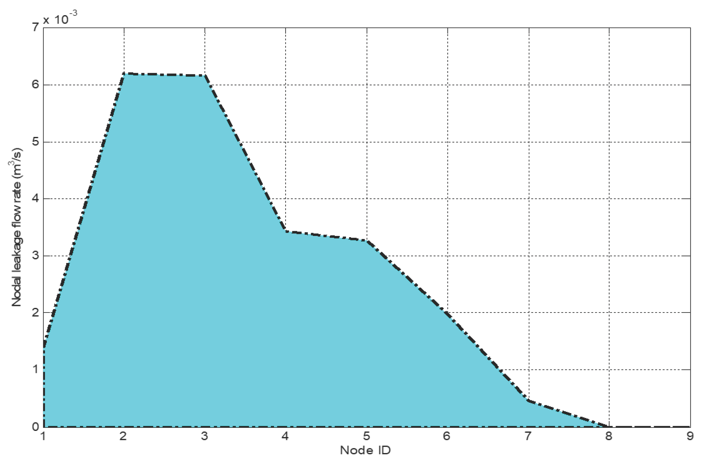 Water 09 00773 g003 Water 09 00773 g003