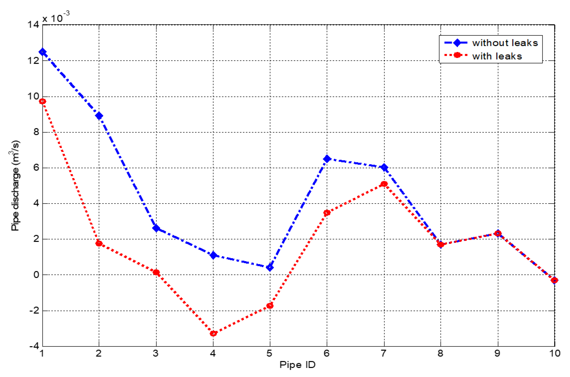pipe flow expert 2013 download pipe flow expert 2013 download
