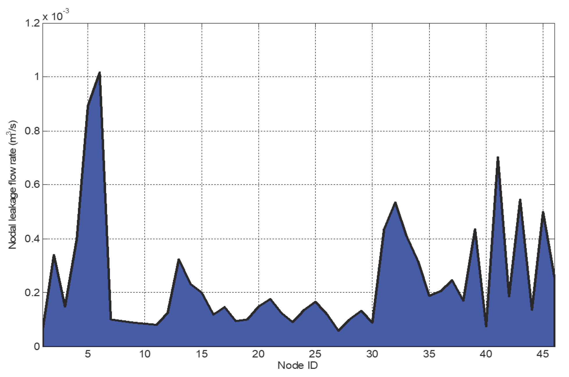 Water 09 00773 g008 Water 09 00773 g008