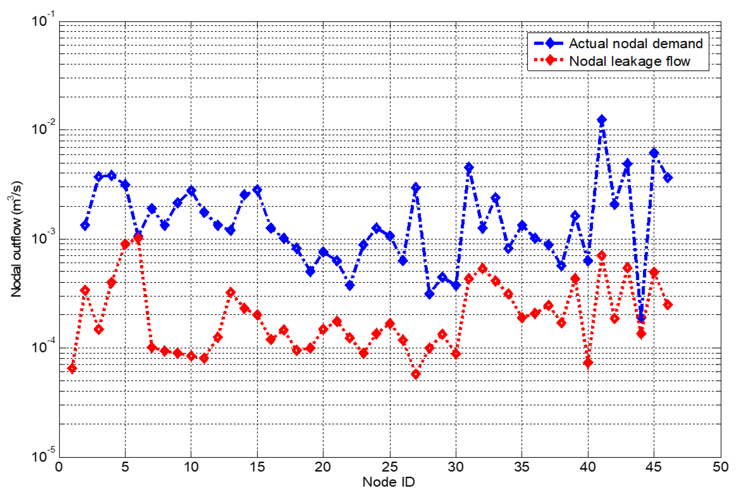 Water 09 00773 g009 Water 09 00773 g009