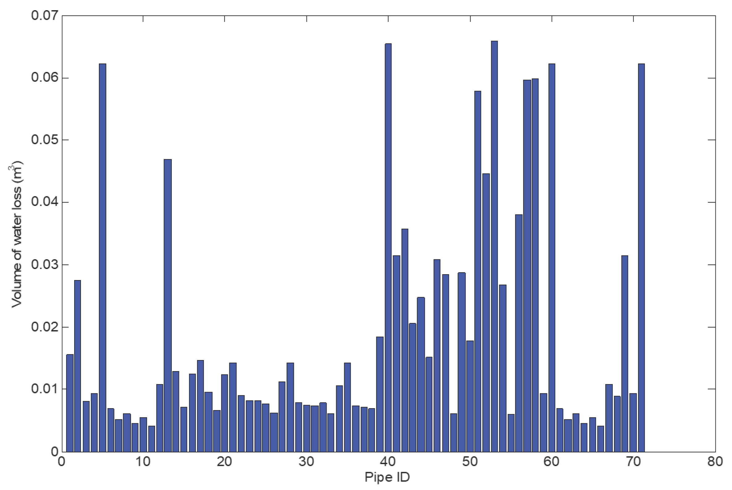 Water 09 00773 g012 Water 09 00773 g012