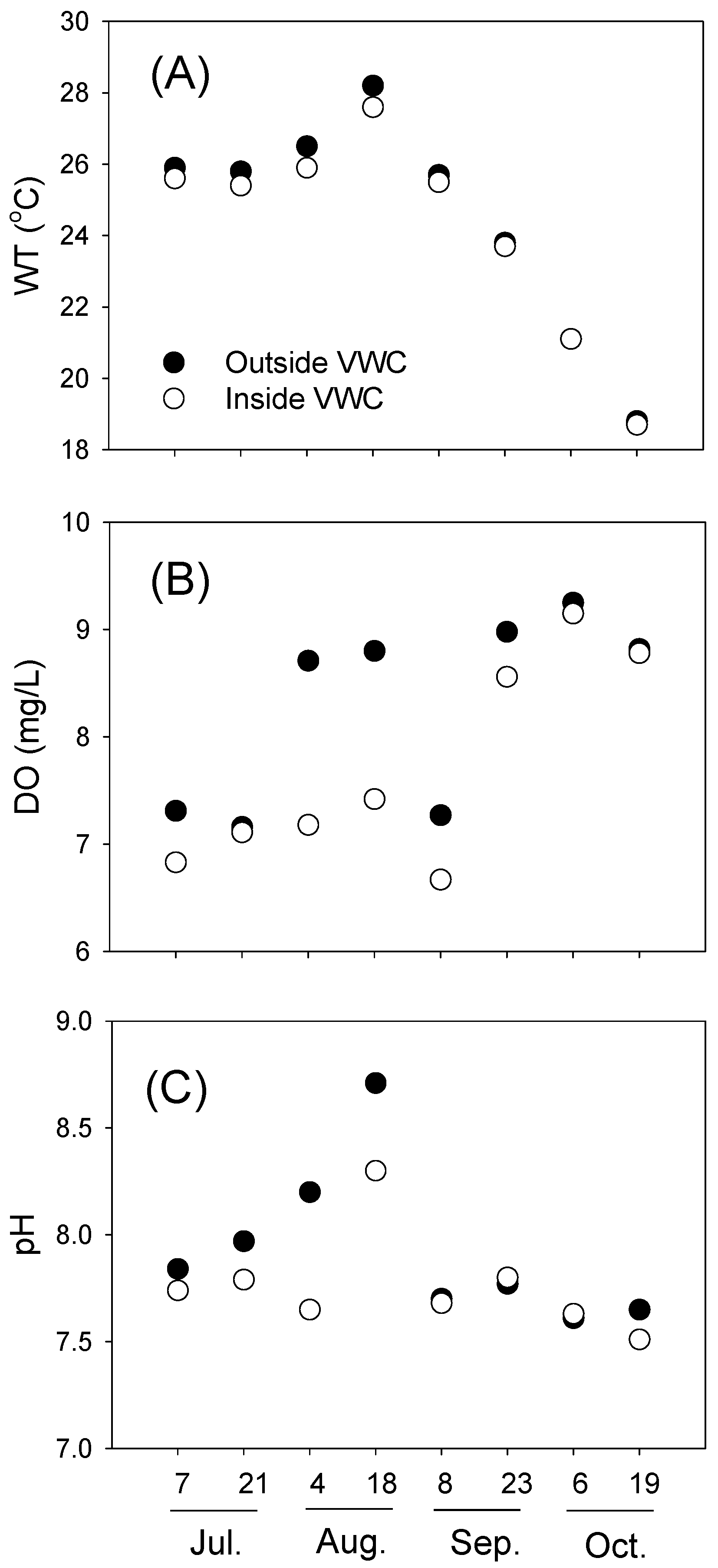 Water 09 00775 g002 550