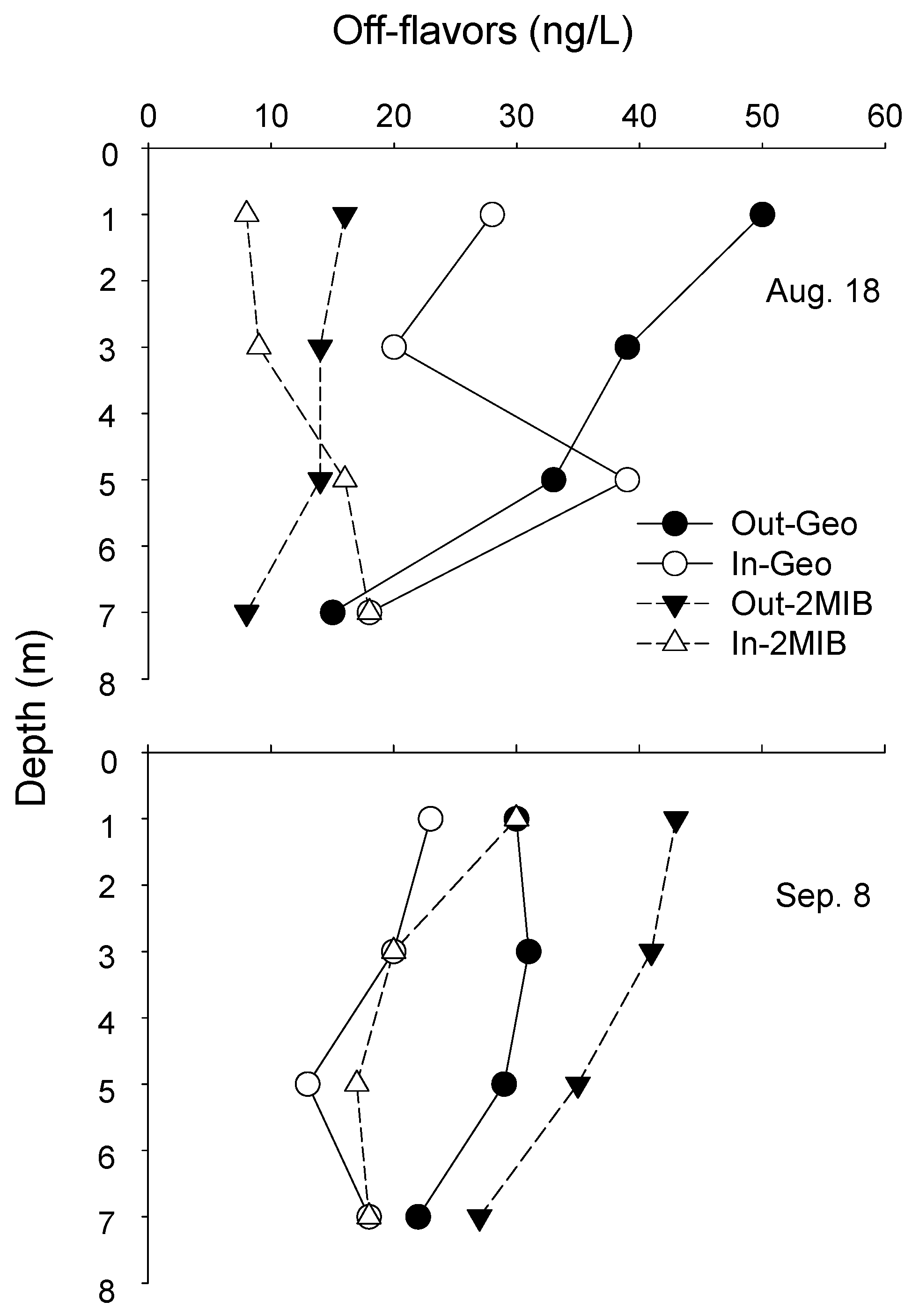 Water 09 00775 g004 550
