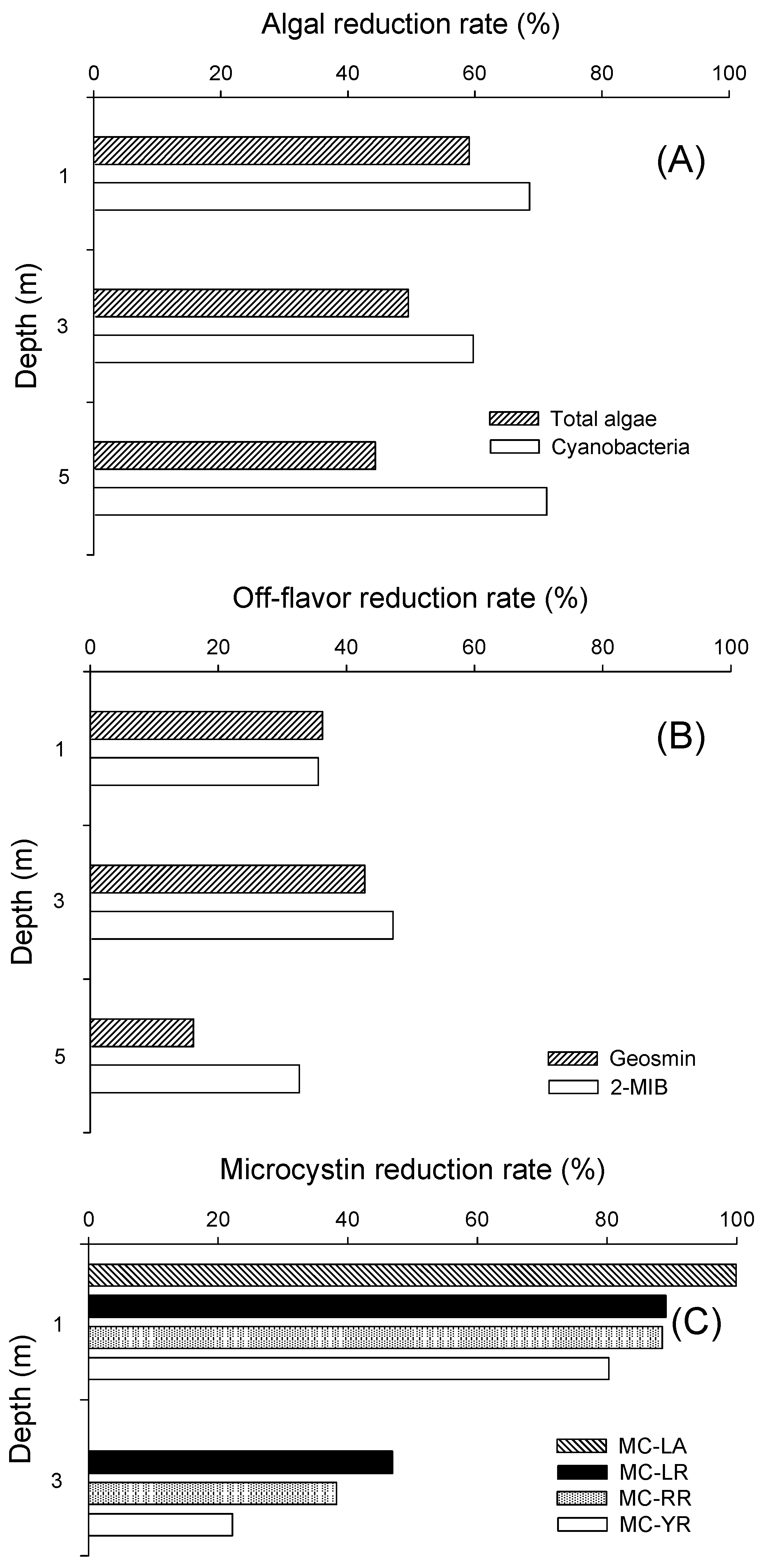 Water 09 00775 g006 550