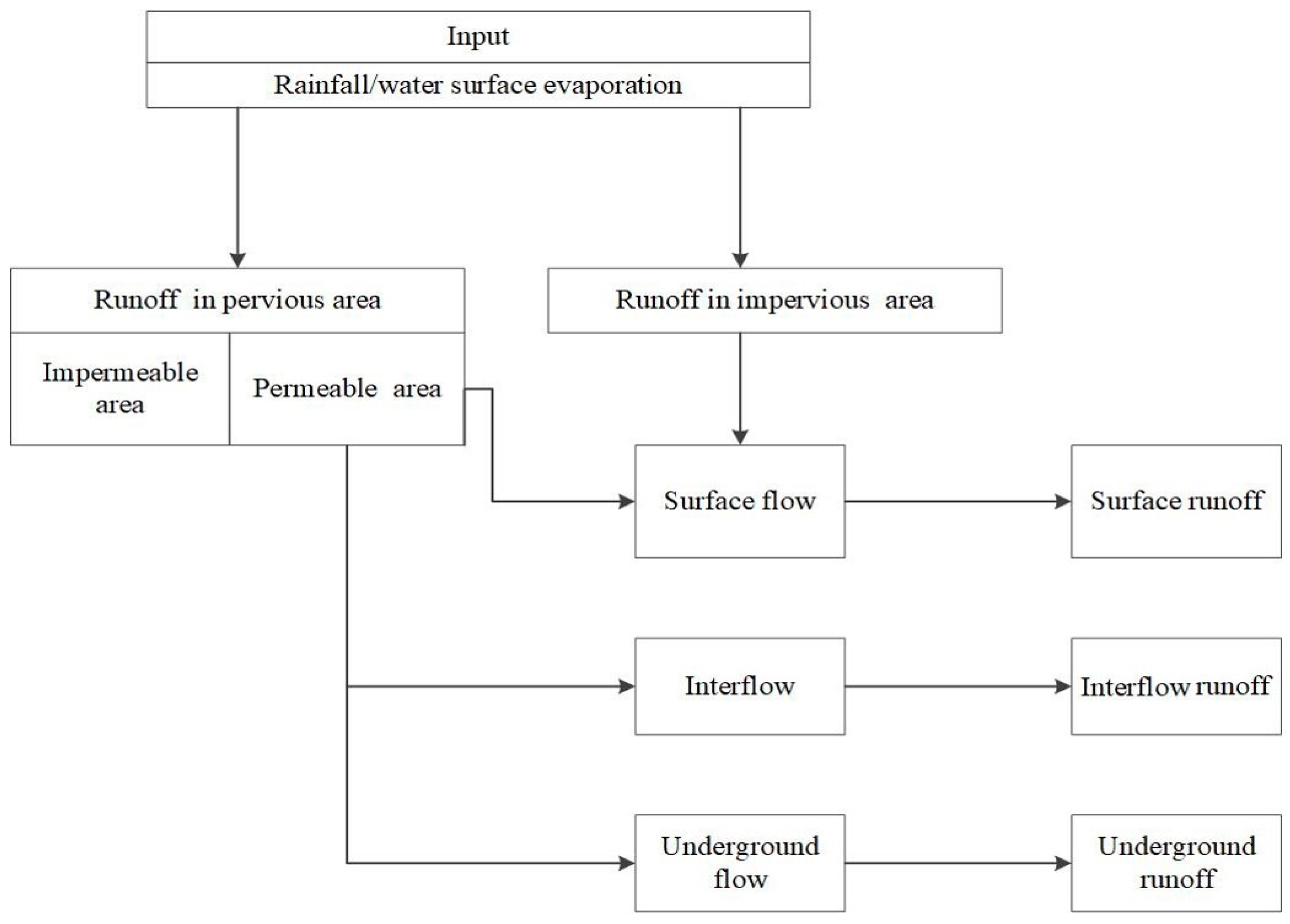 Water 09 00776 g003 550