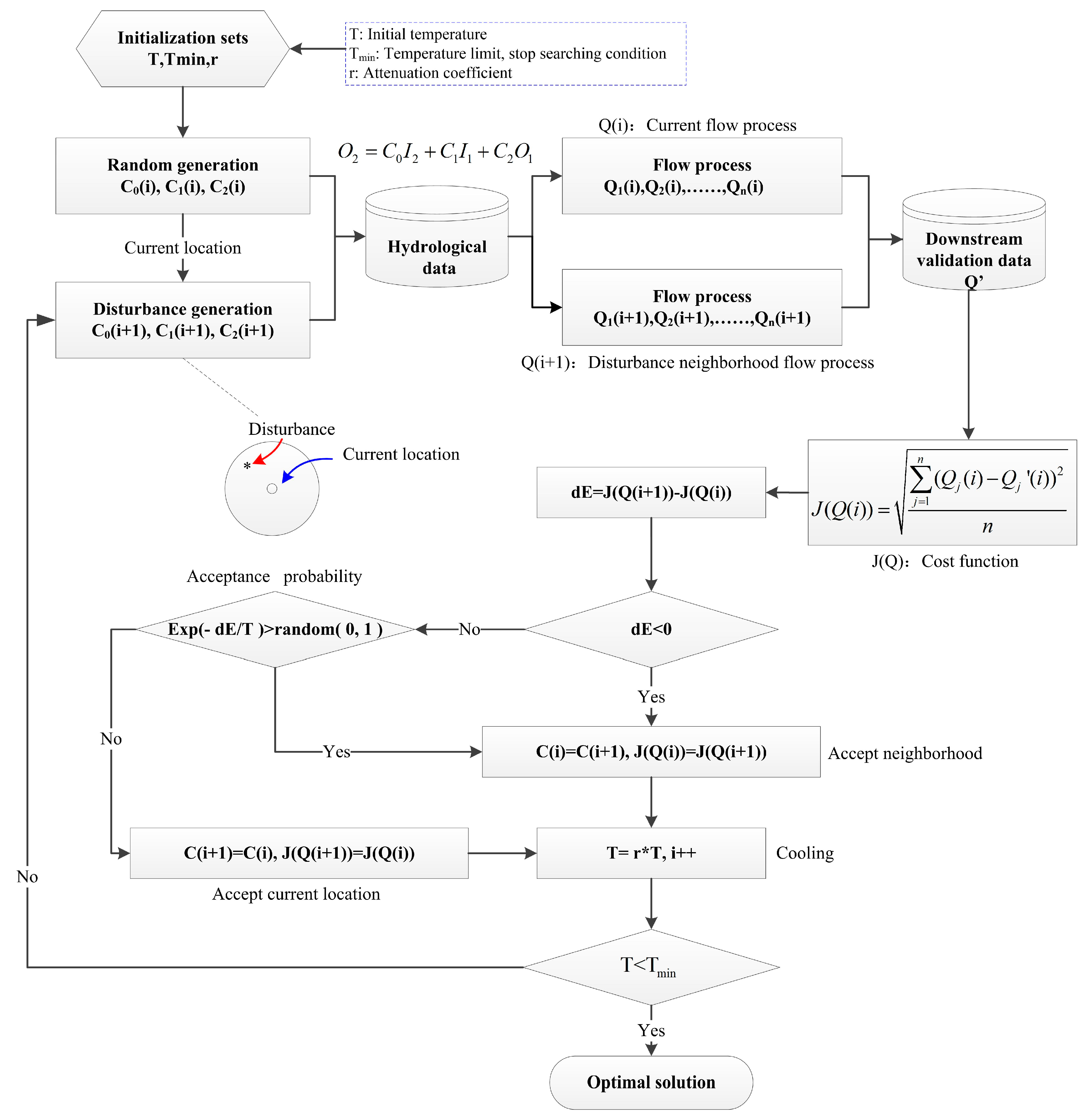 Water 09 00777 g003 Water 09 00777 g003