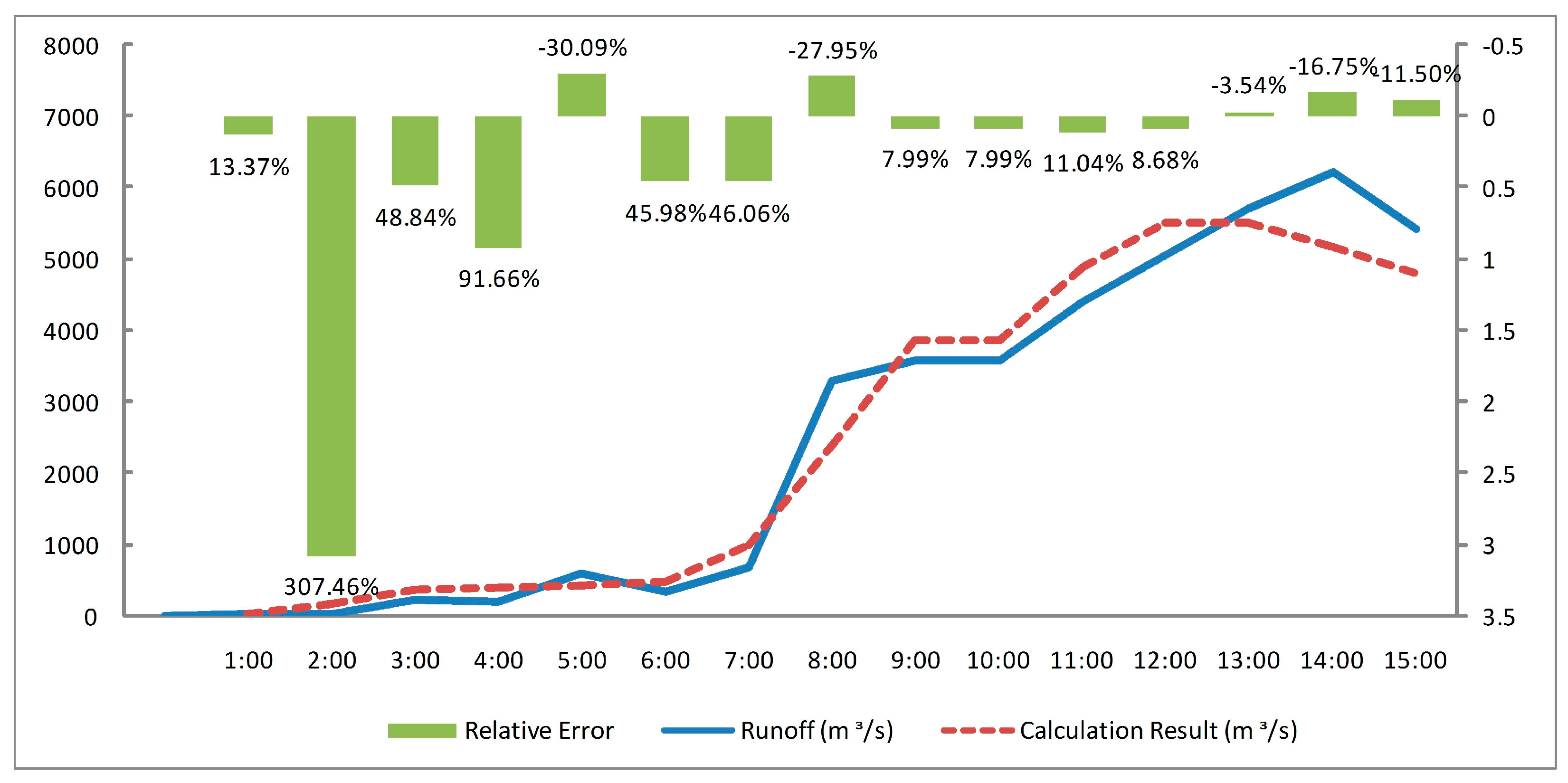 Water 09 00777 g005 Water 09 00777 g005