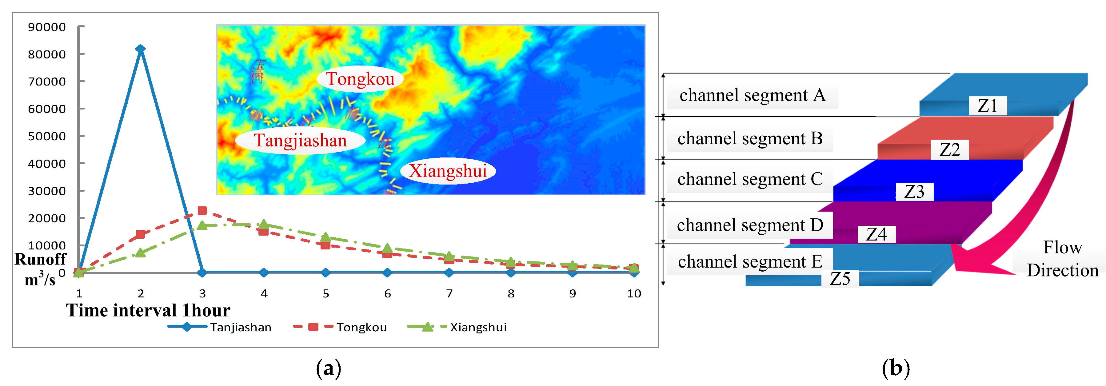 Water 09 00777 g007 Water 09 00777 g007