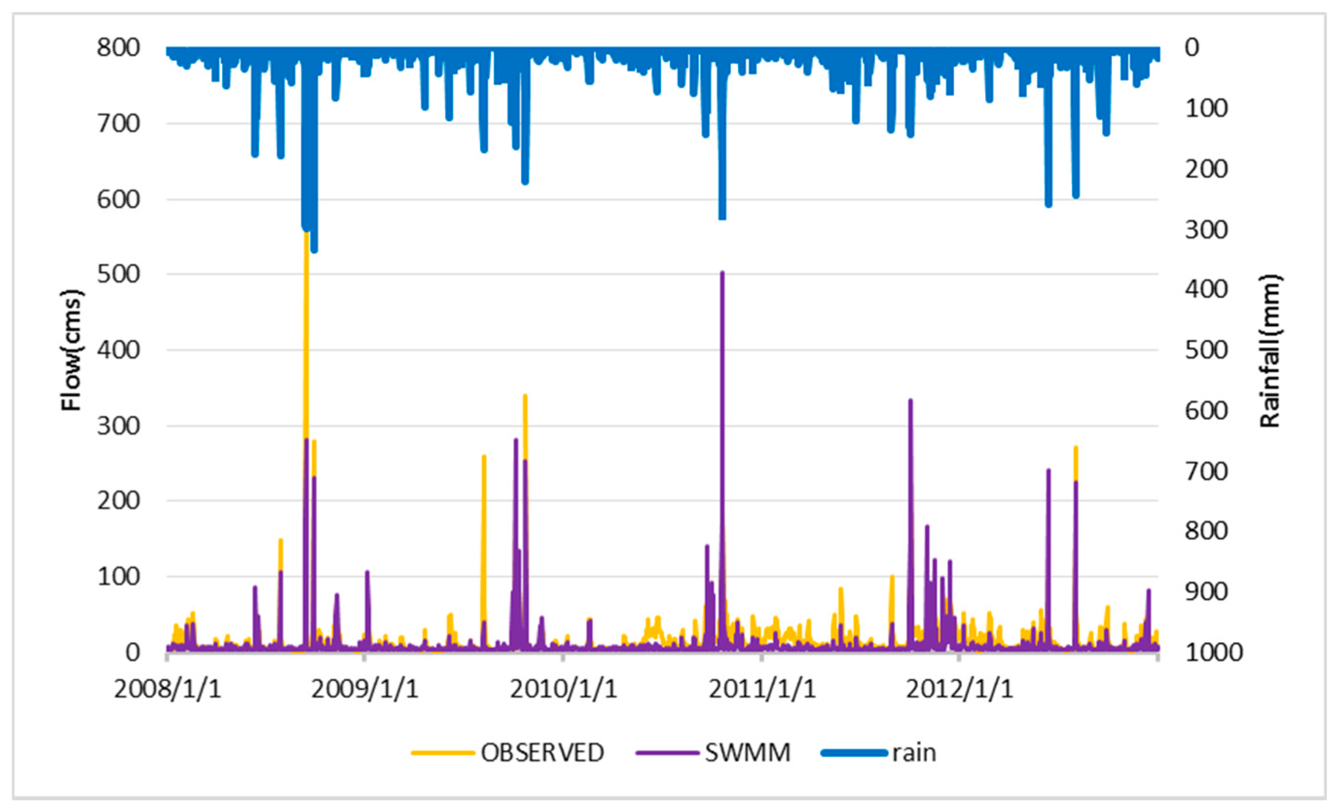 Water 09 00780 g005 550