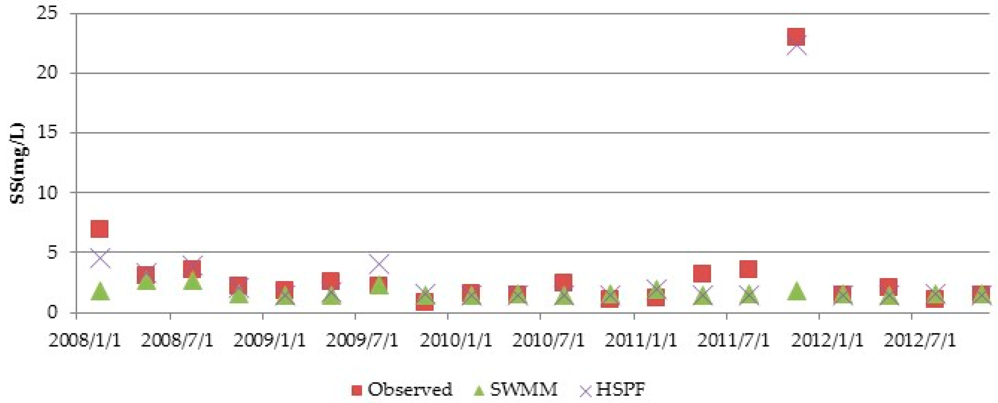 Water 09 00780 g006 550