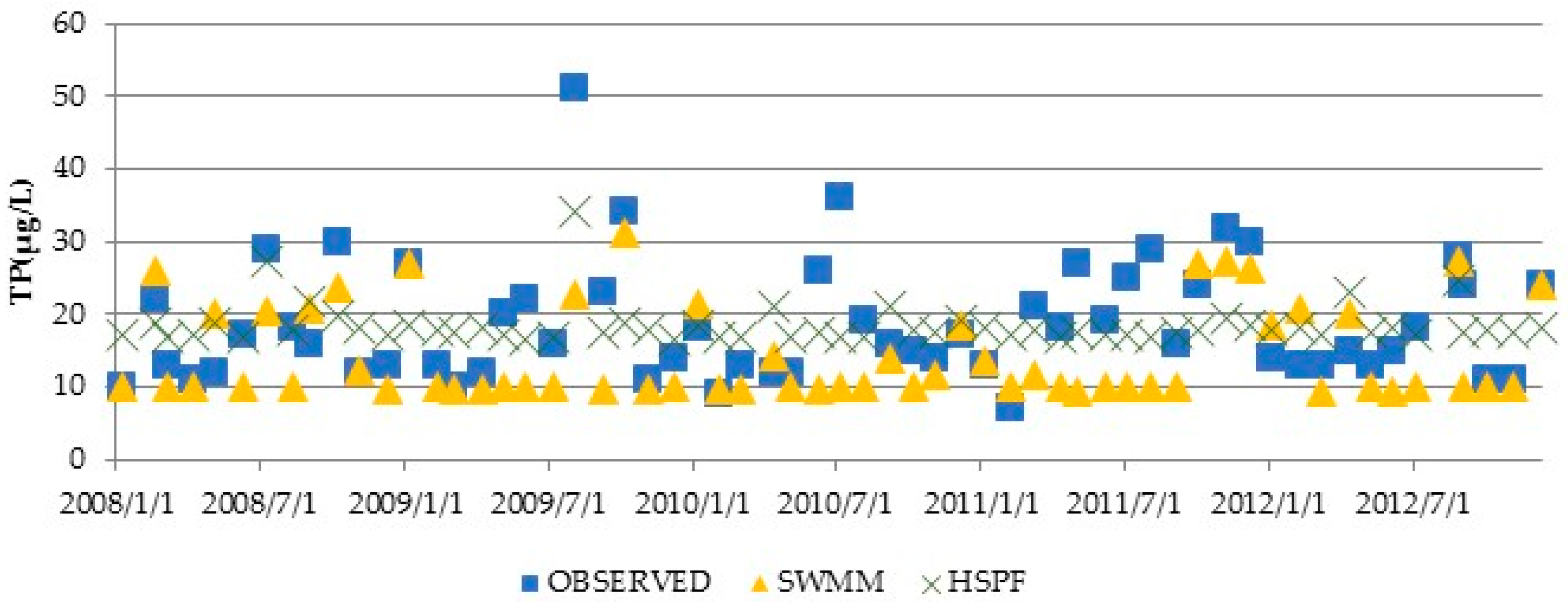 Water 09 00780 g007 550
