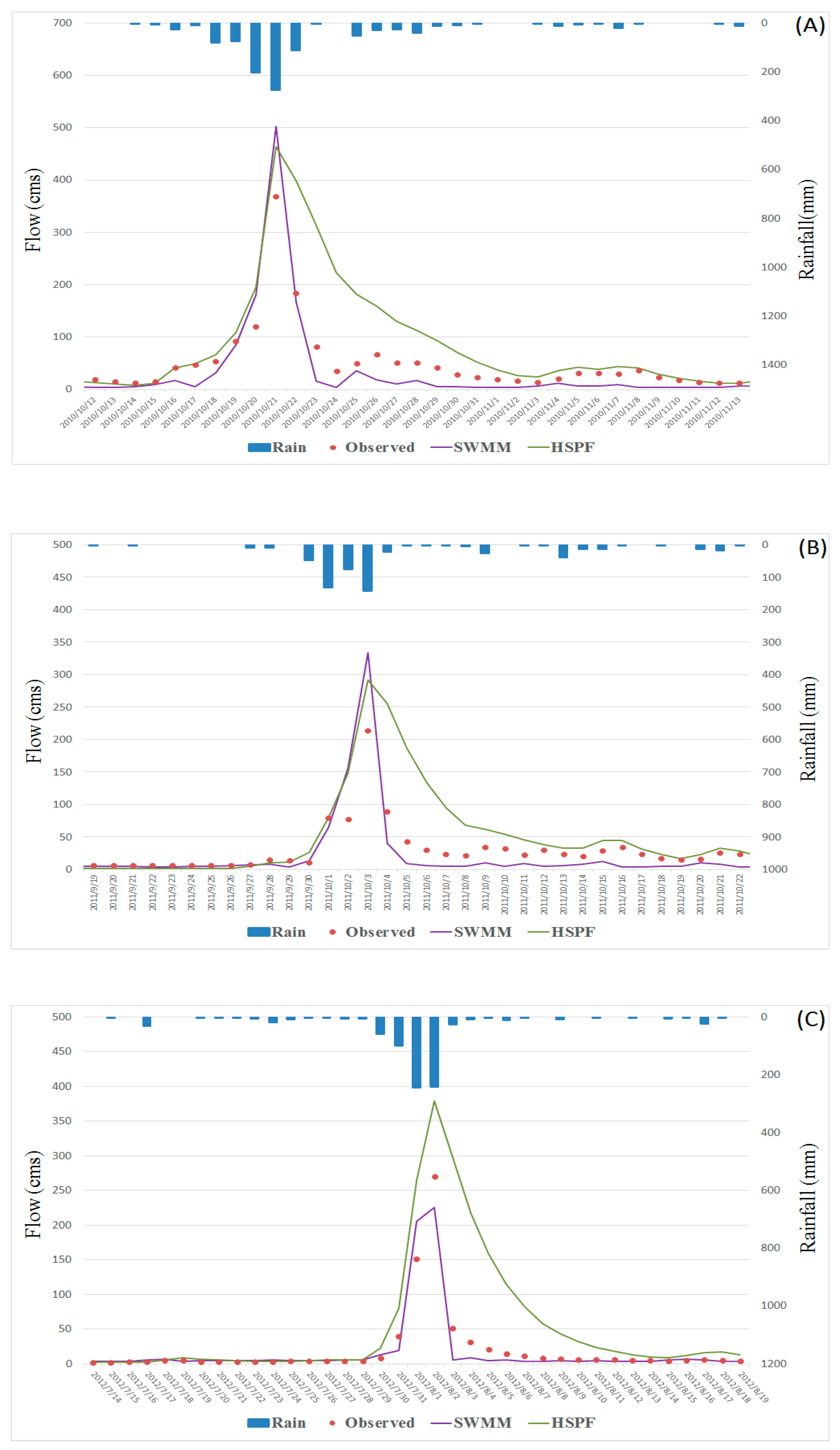 Water 09 00780 g008 550