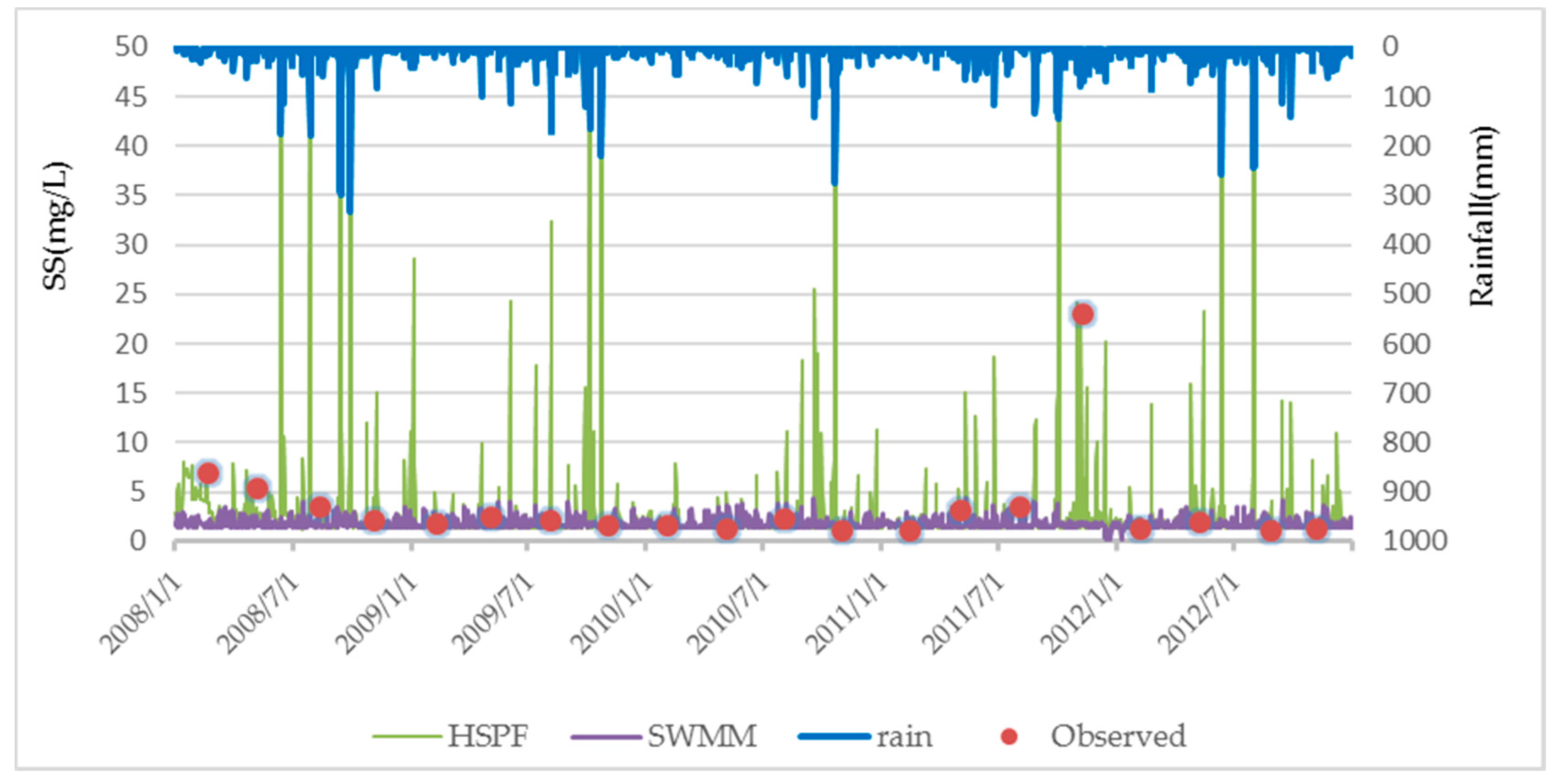 Water 09 00780 g009 550