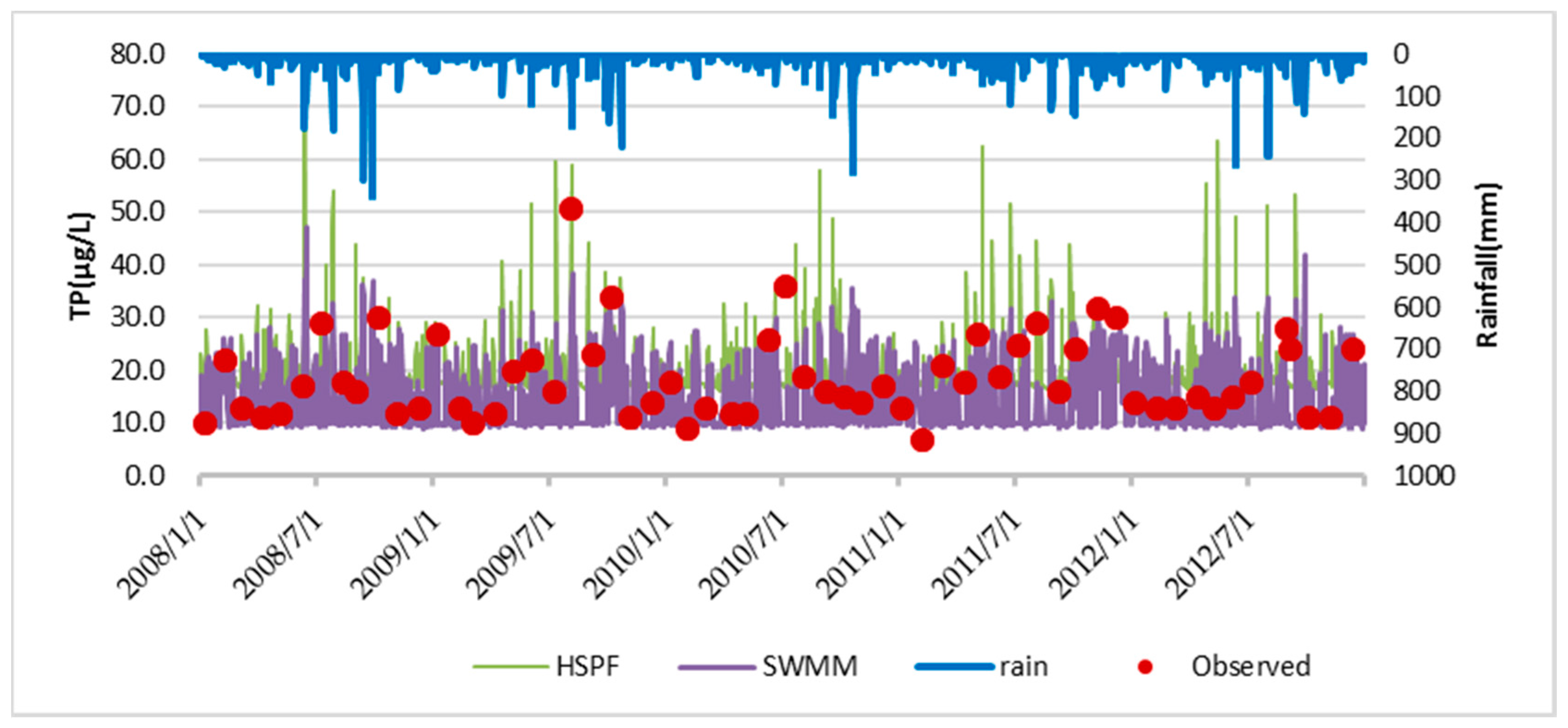 Water 09 00780 g010 550