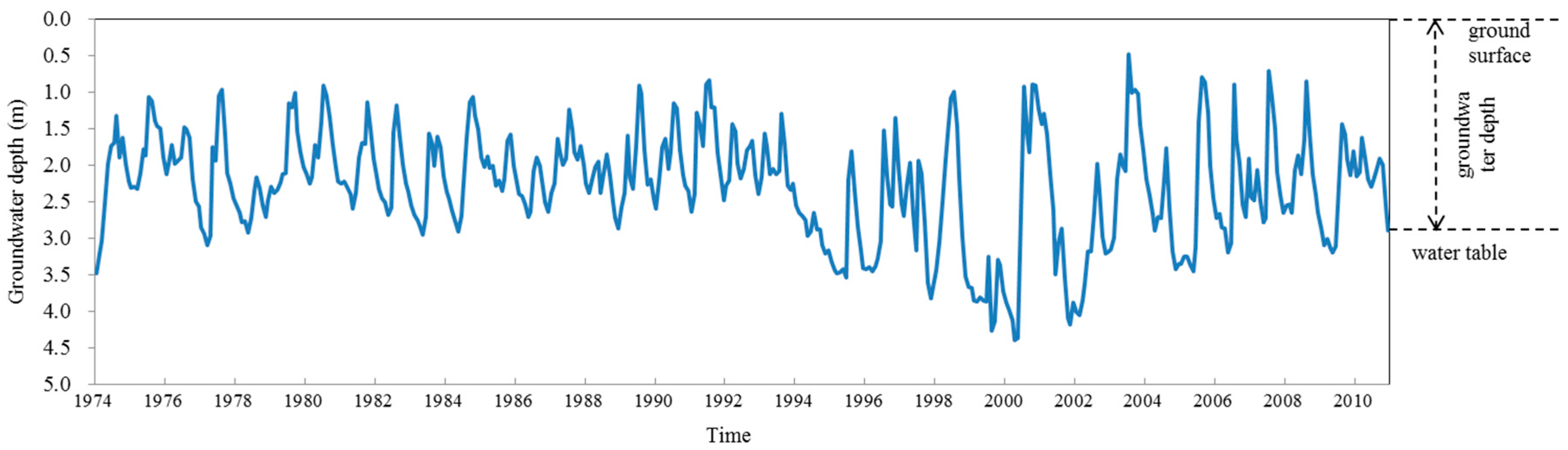 Water 09 00781 g002 550