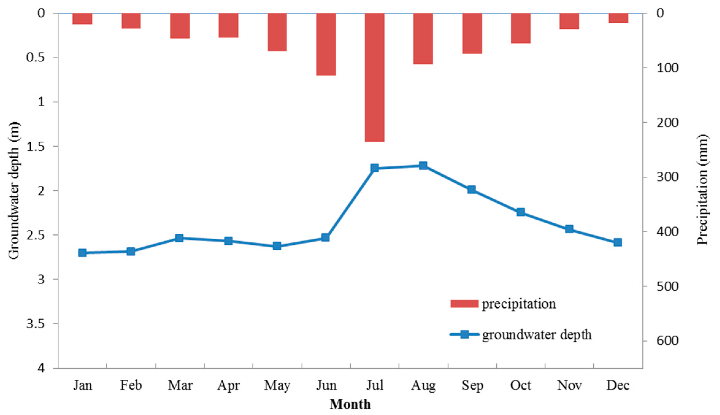 Water 09 00781 g003 550