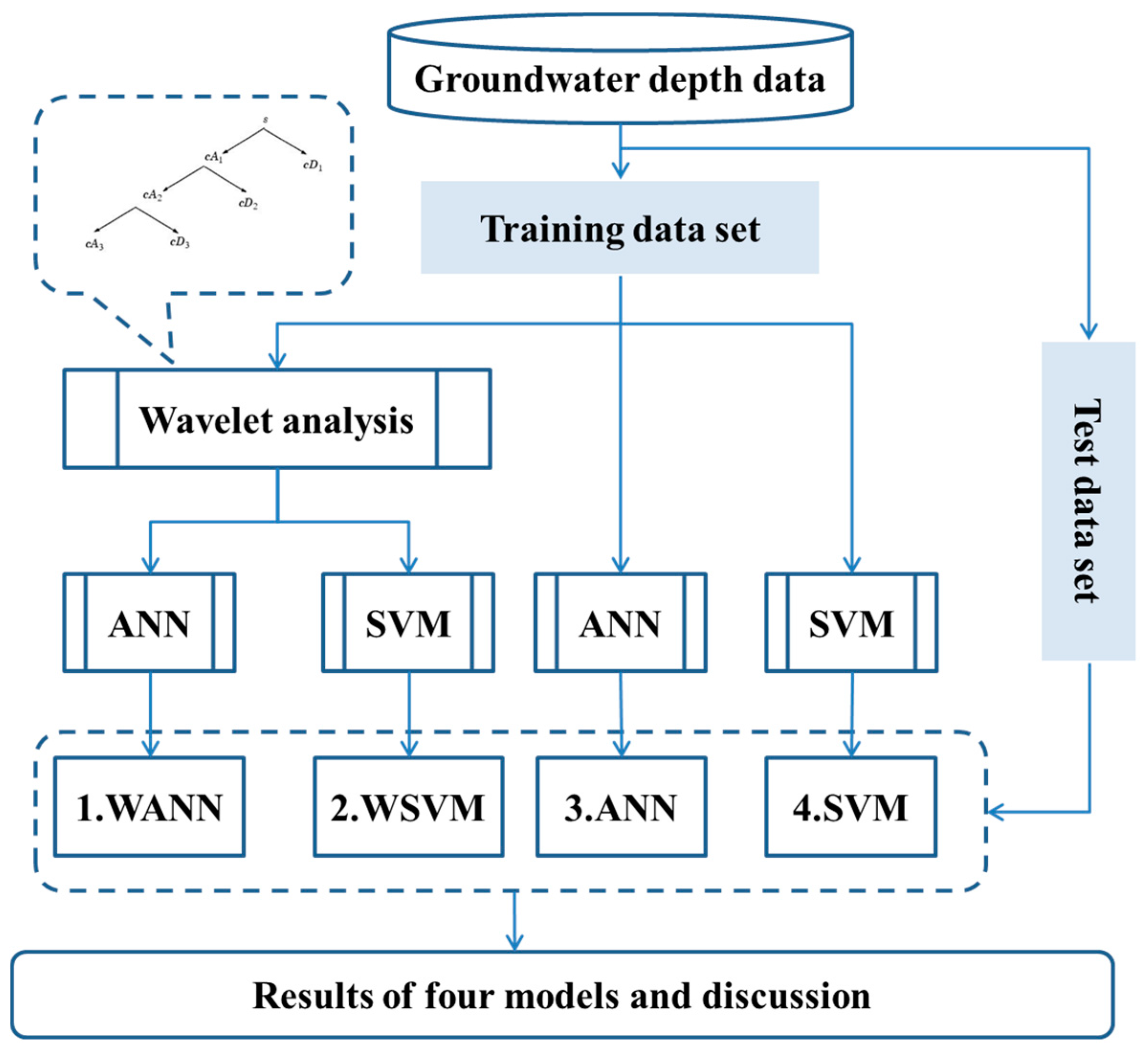 Water 09 00781 g005 550