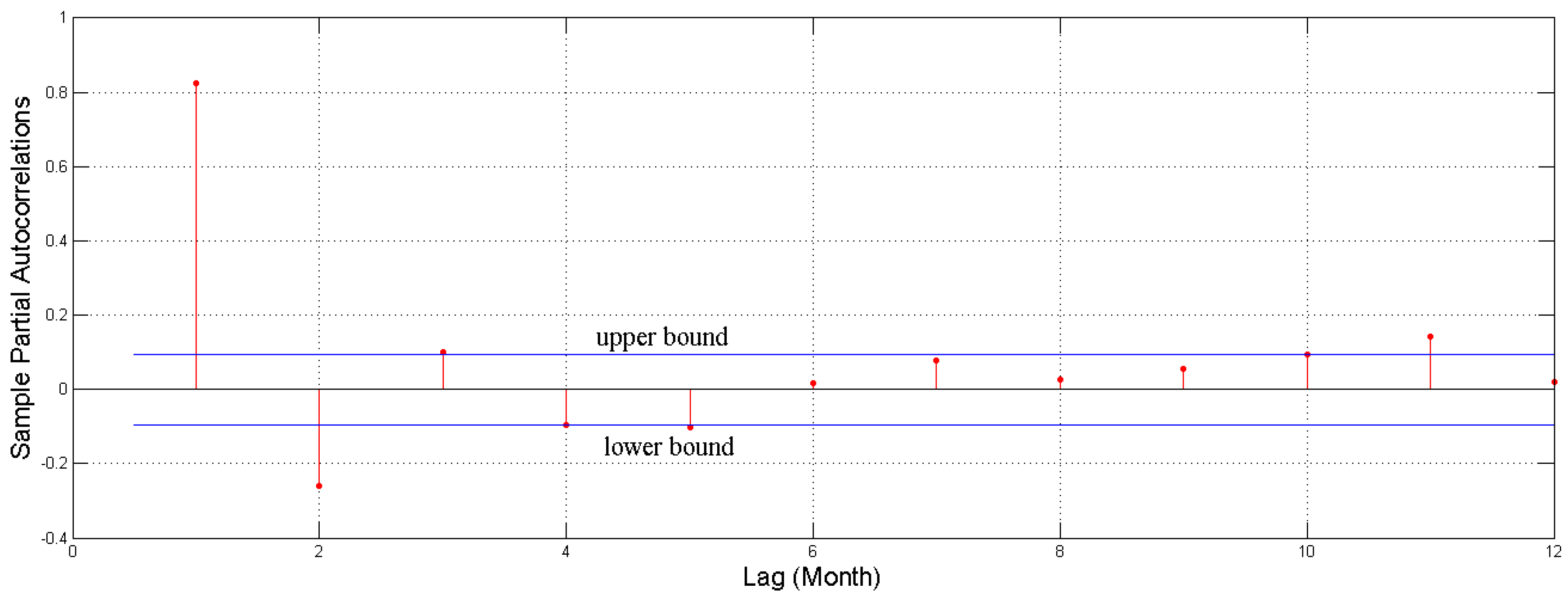 Water 09 00781 g006 550