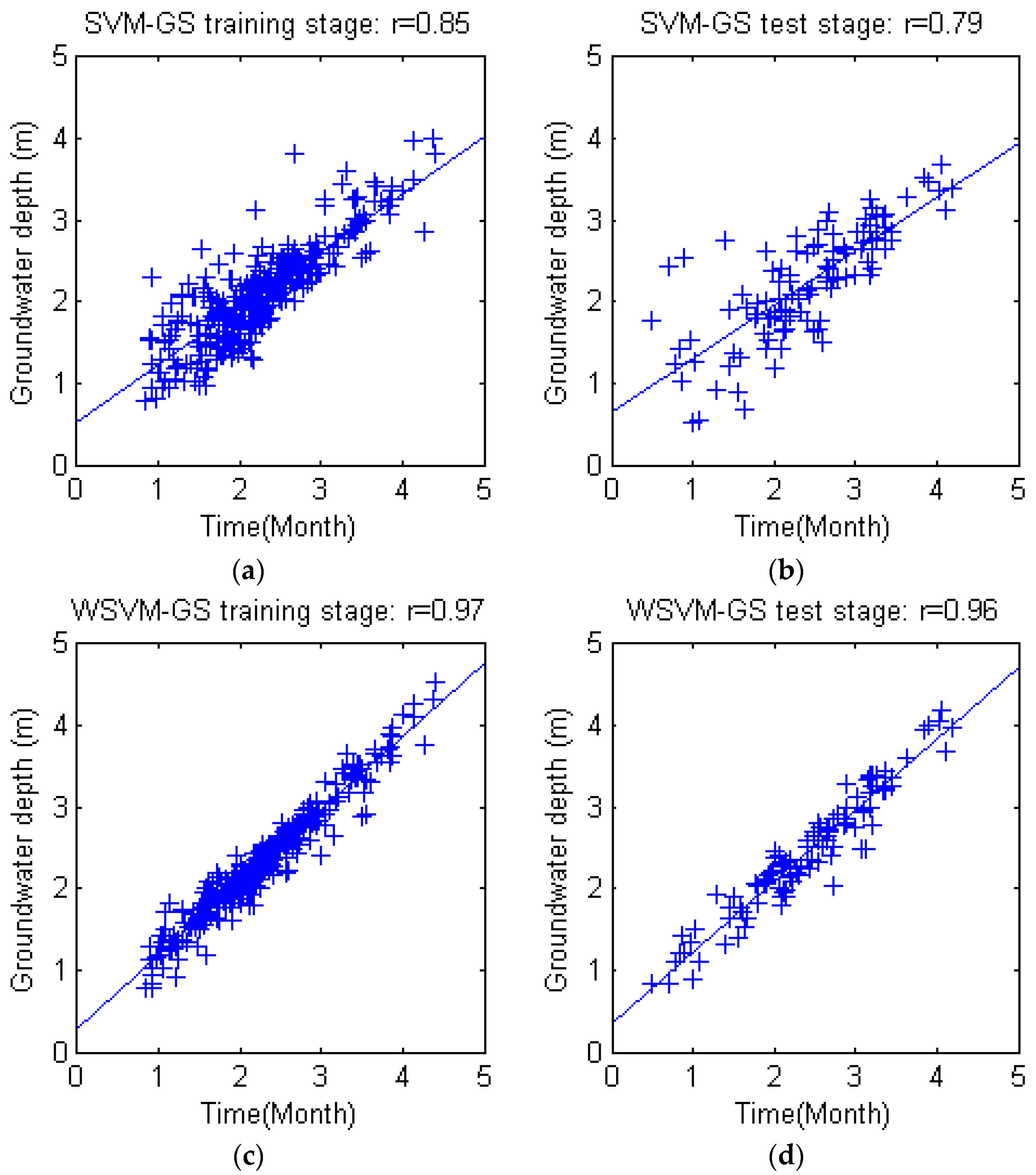 Water 09 00781 g007 550